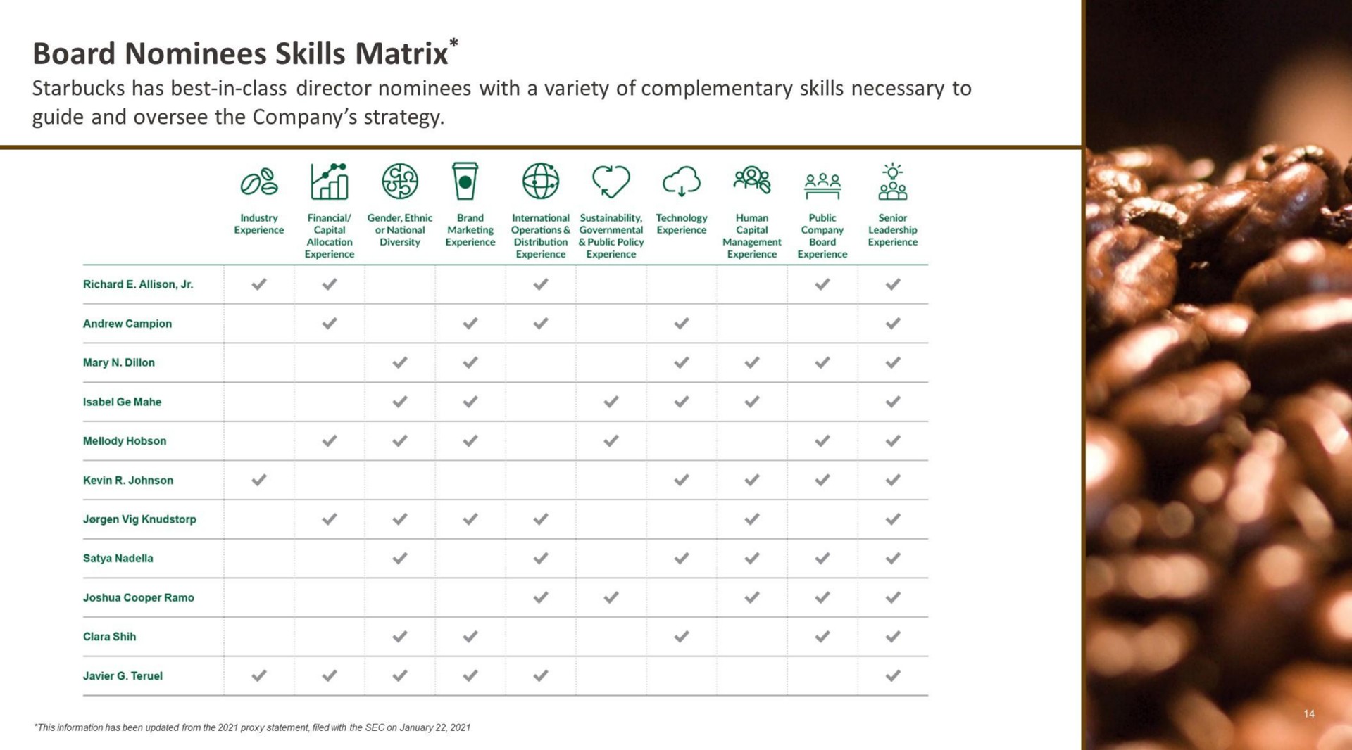 Table slide 14 from Starbucks — Starbucks Coffee Company | Shareholder Engagement