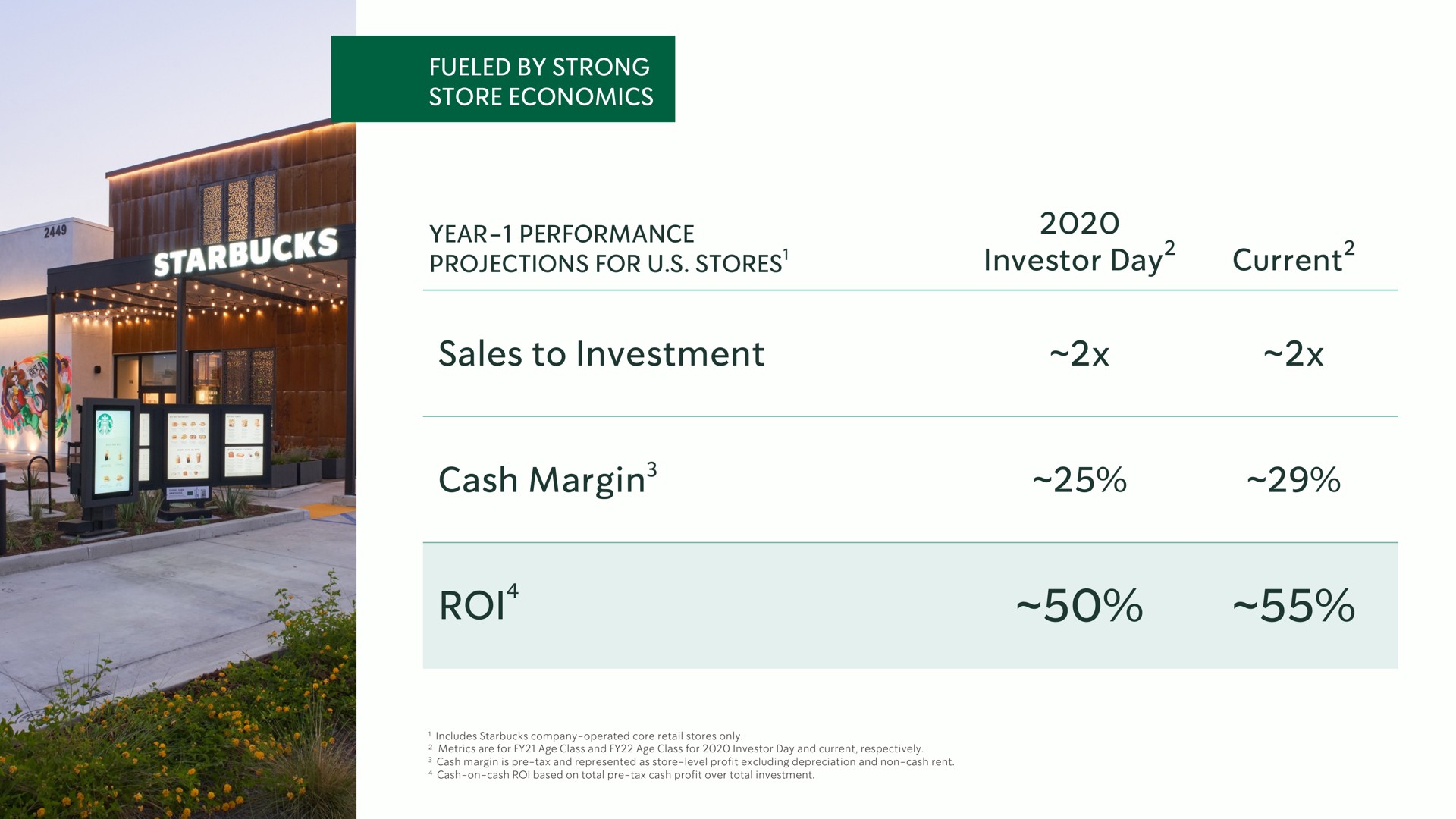 Table slide 13 from Starbucks — Annual Meeting Of Shareholders 2022