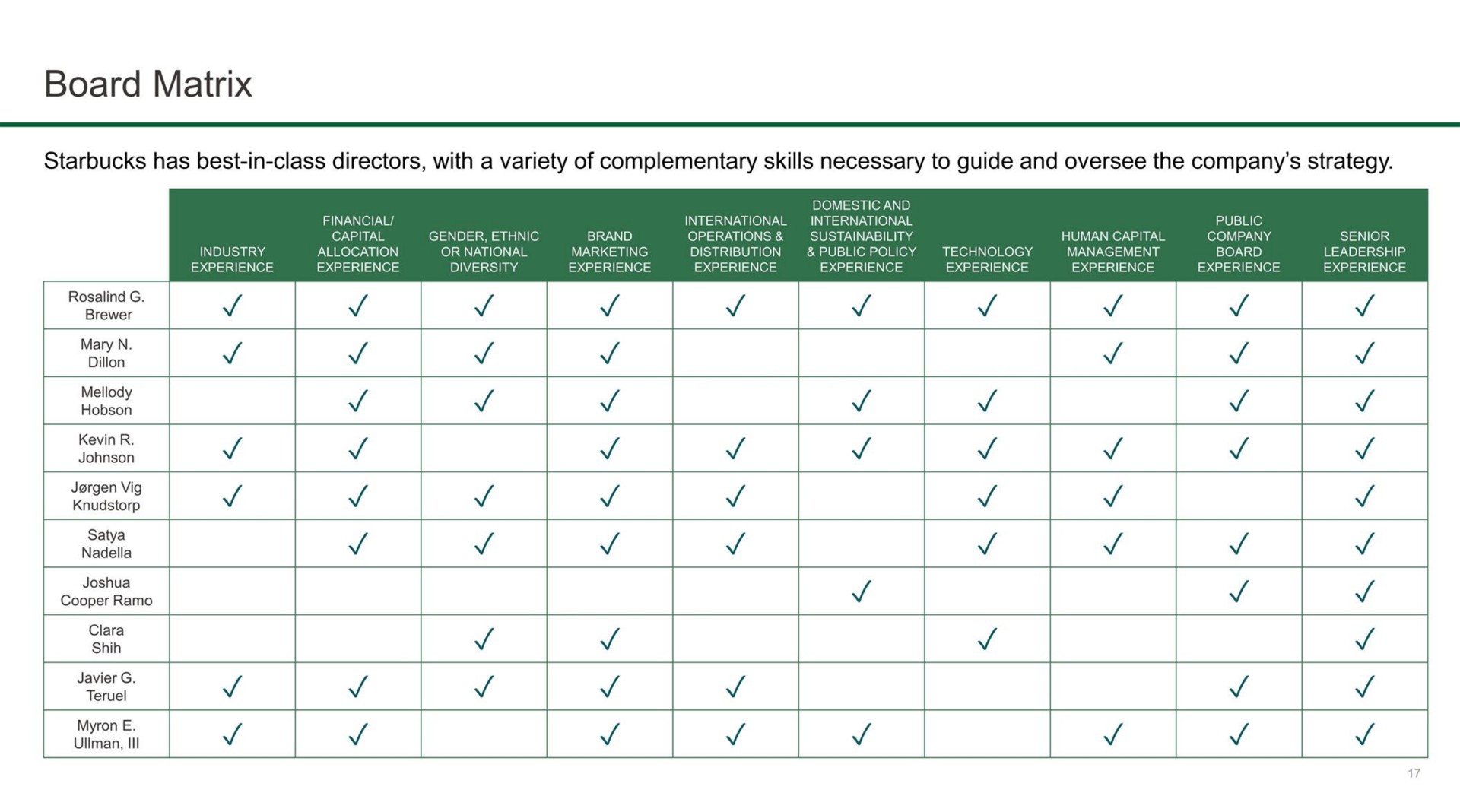 Table slide 17 from Starbucks — Shareholder Engagement