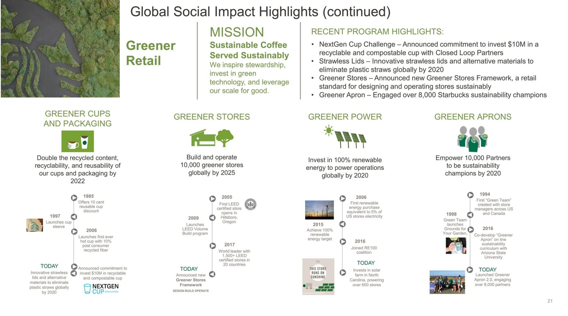 Timeline slide 21 from Starbucks — Shareholder Engagement