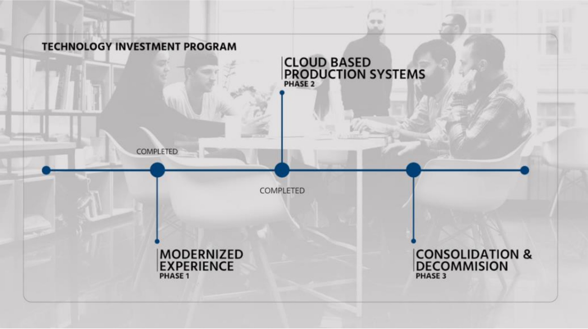 Timeline slide 11 from Sterling — cover slide