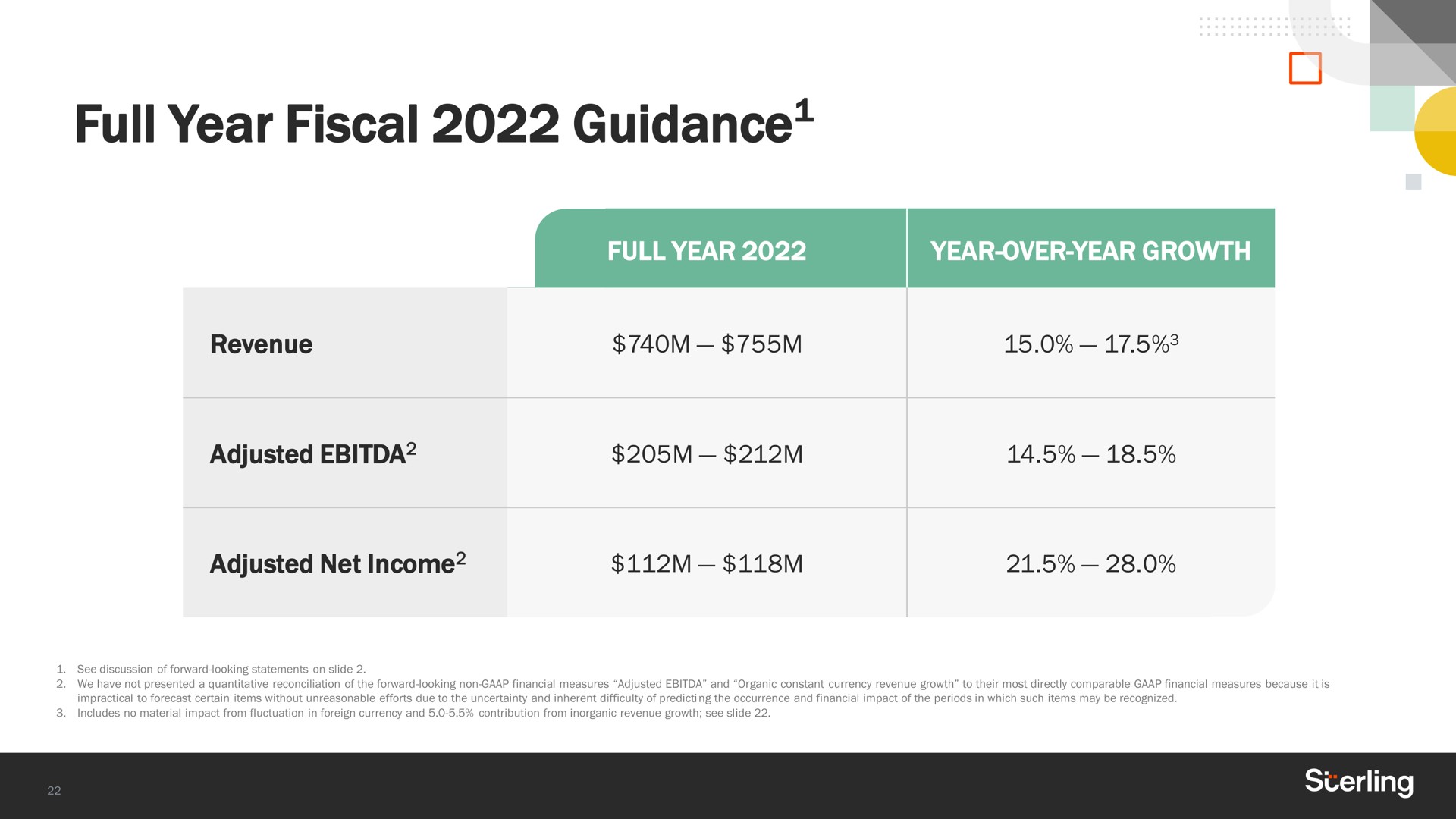 Table slide 22 from Sterling — Q4 2021 Earnings