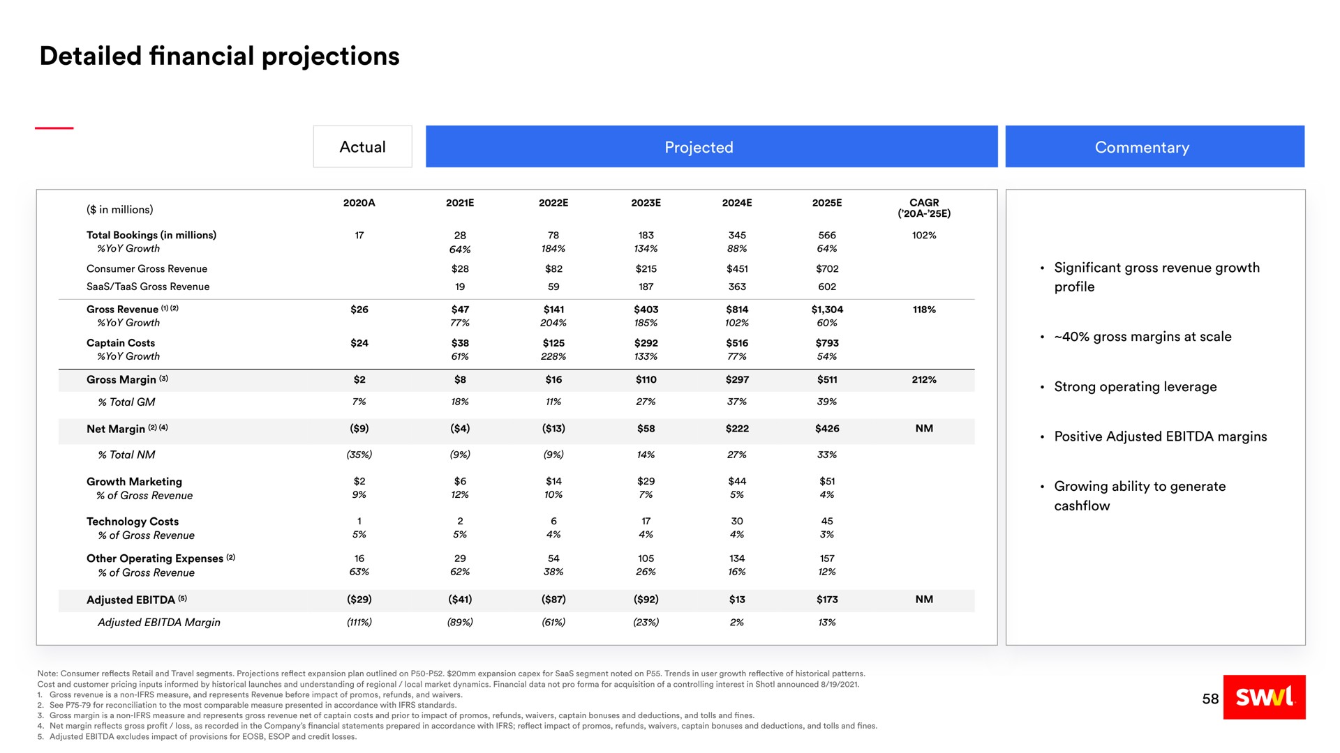 Table slide 58 from Swvl — Revolutionizing Mass Transit and Shared Mobility