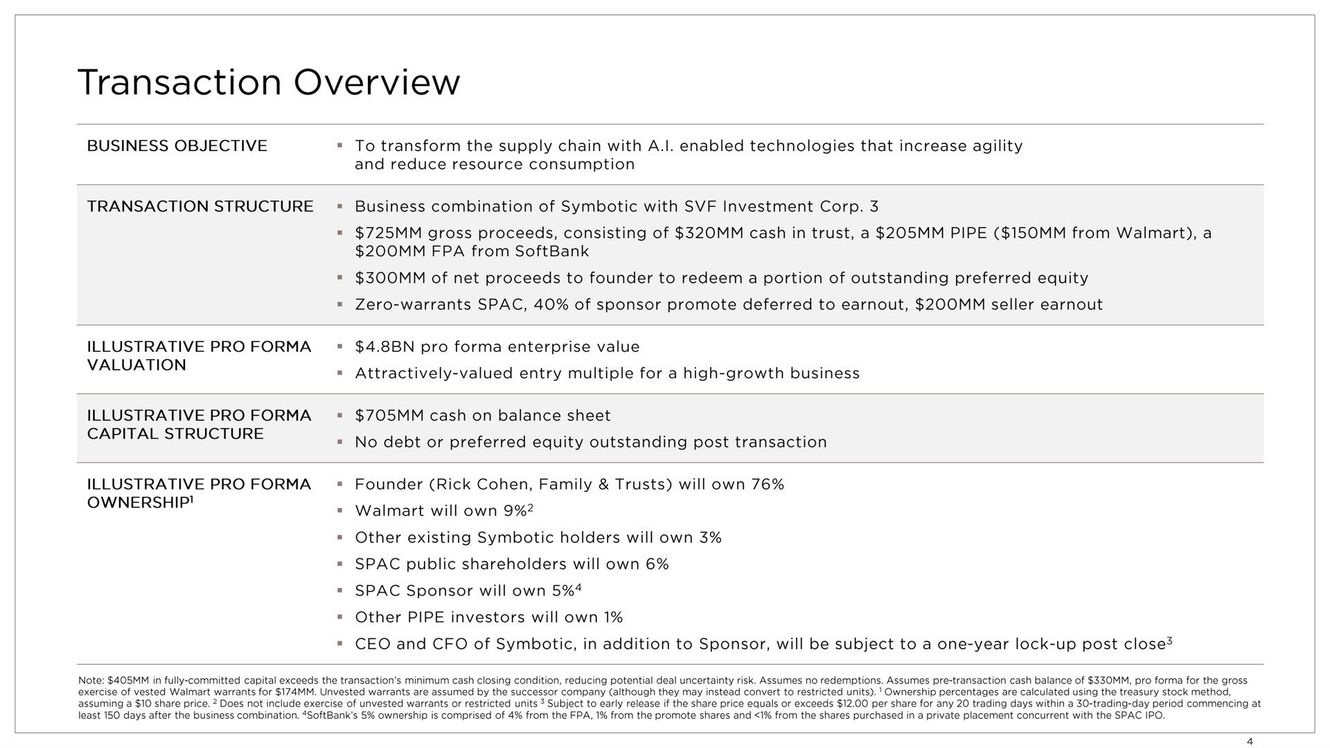 Table slide 4 from Symbotic — The Backbone Of Commerce