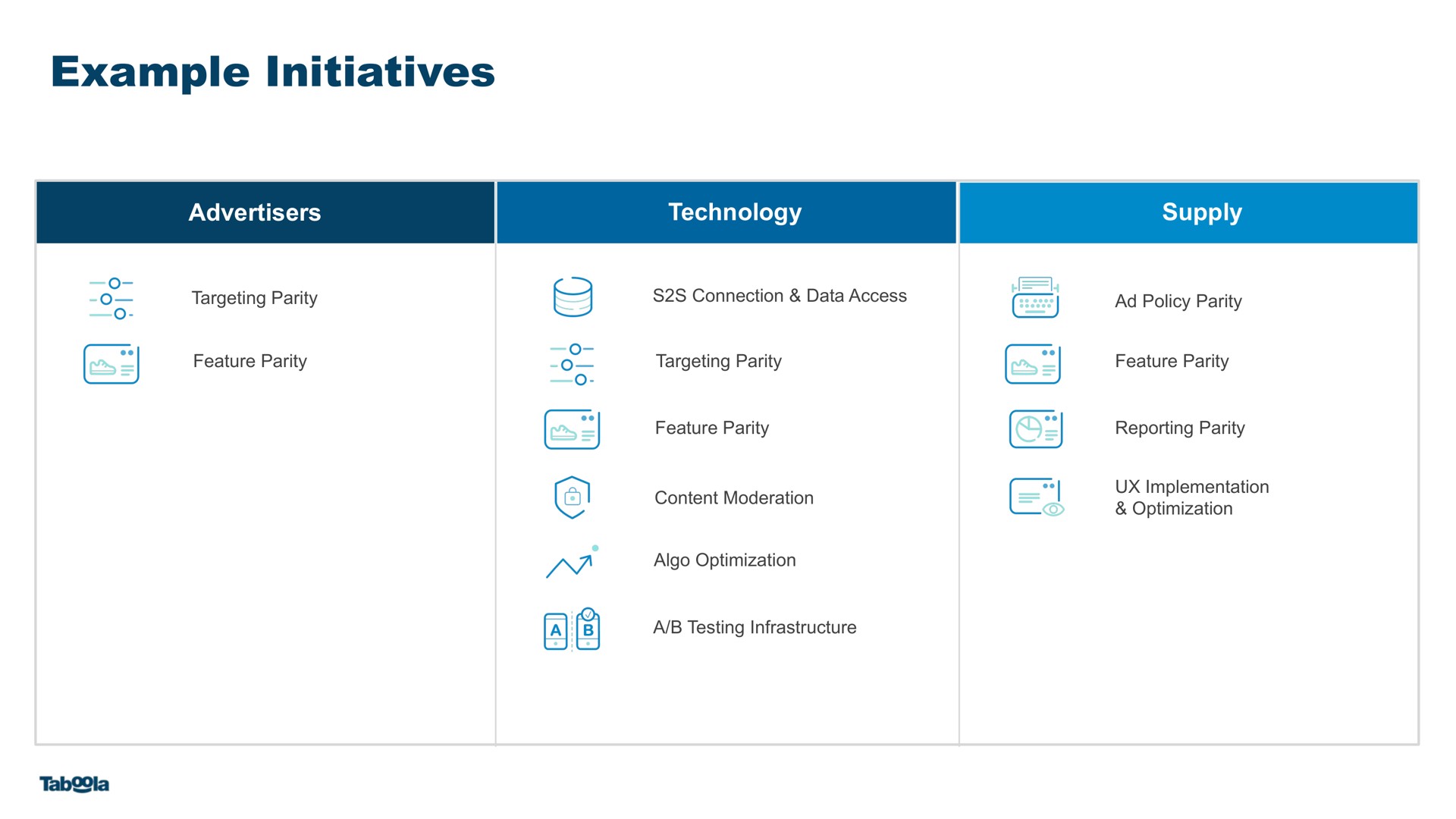 Table slide 41 from Taboola — Yahoo! + Taboola Investor Presentation