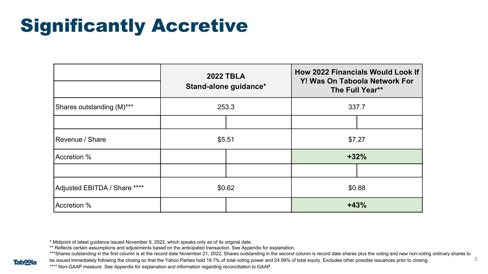 Table slide 8 from Taboola — Yahoo! + Taboola Commercial Agreement