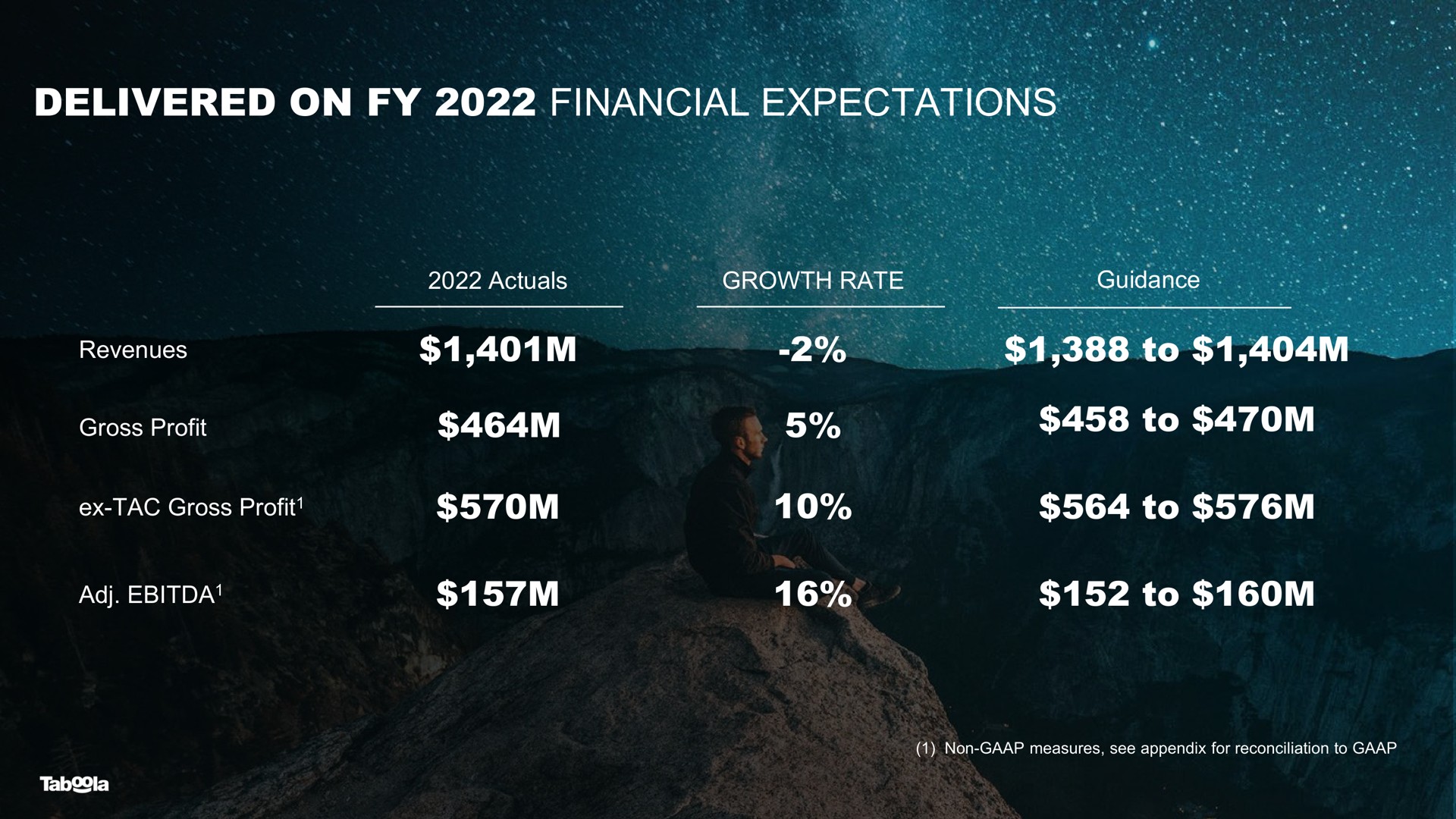 Table slide 38 from Taboola — Investor Presentation