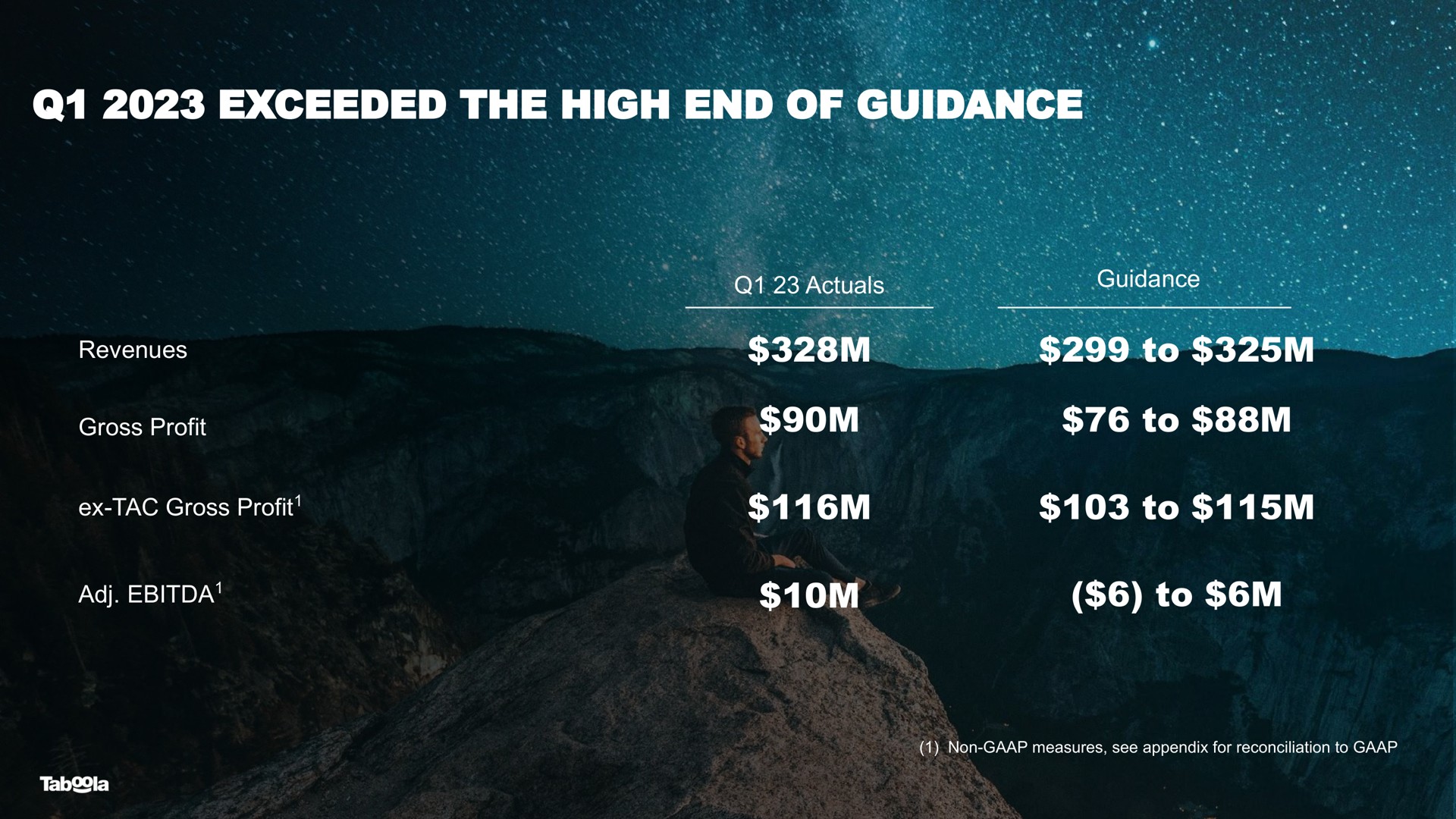 Table slide 38 from Taboola — Investor Presentation