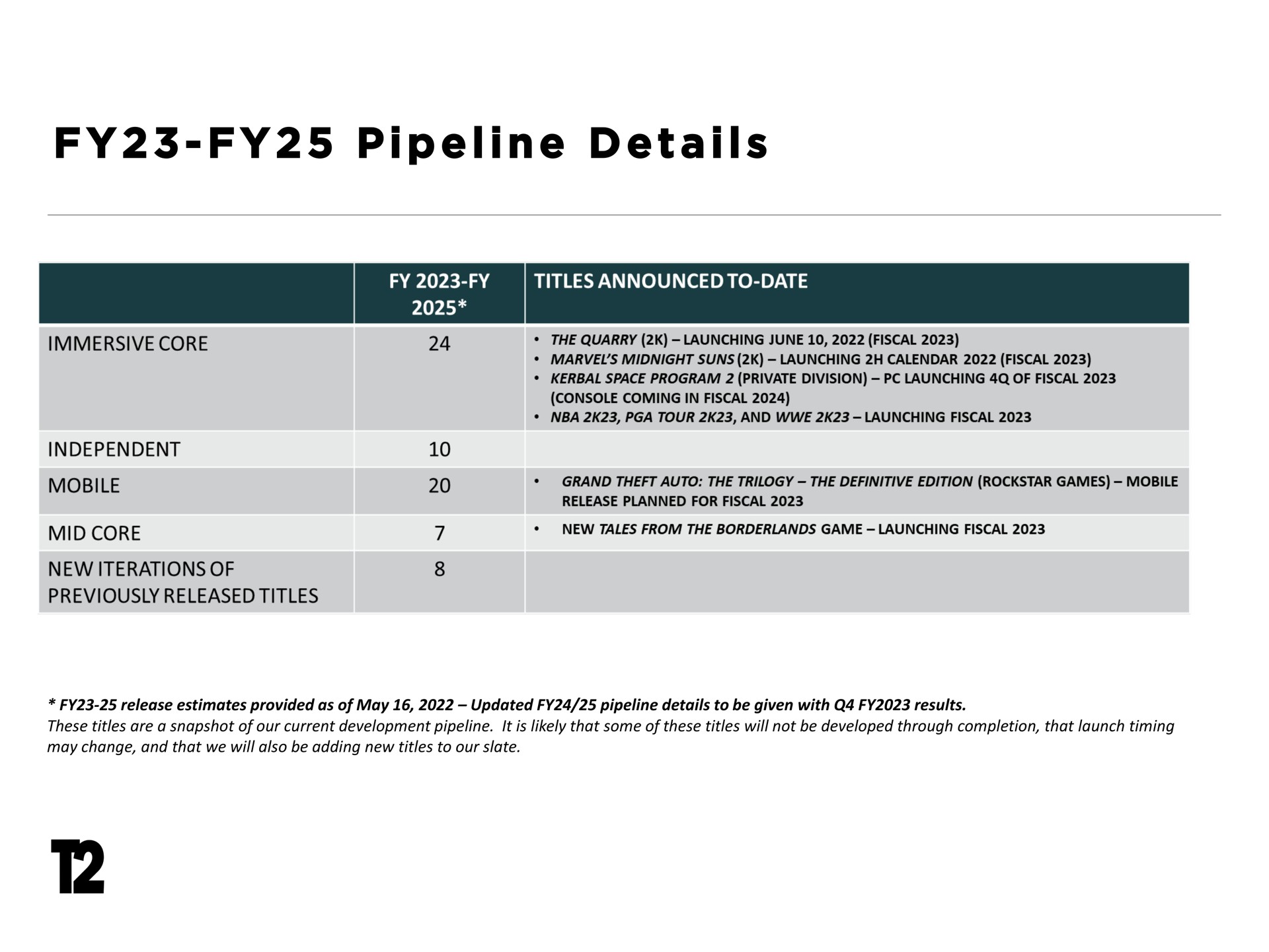 Table slide 24 from Take Two Interactive — Take-two Interactive Software, Inc.