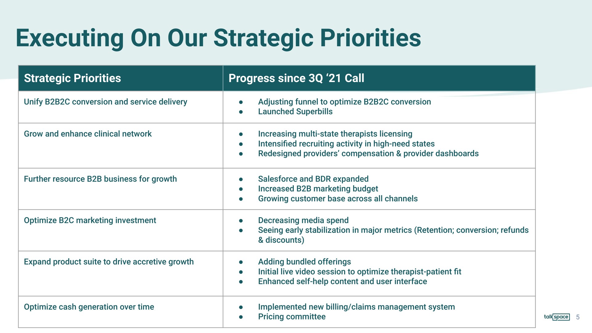 Table slide 5 from Talkspace