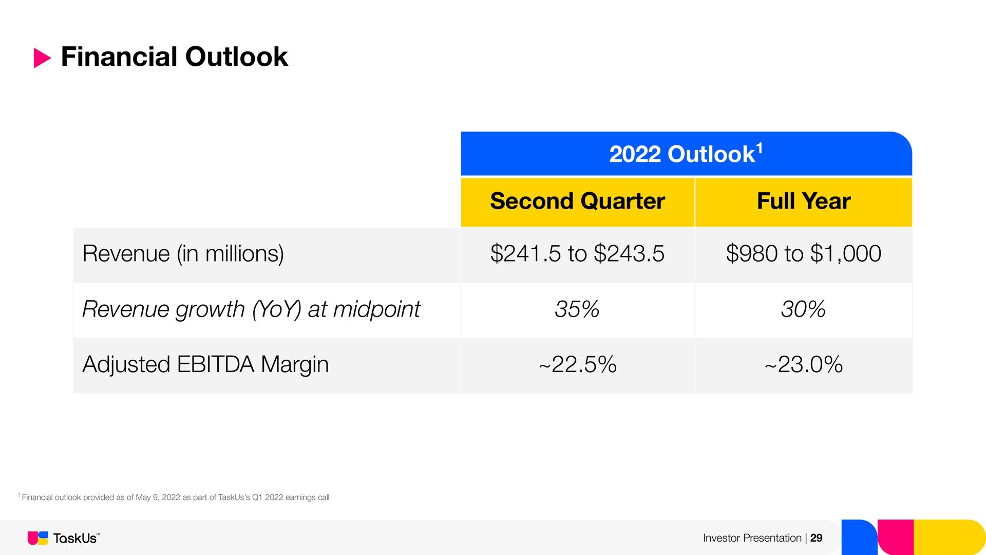 Table slide 29 from Taskus — Investor Presentation