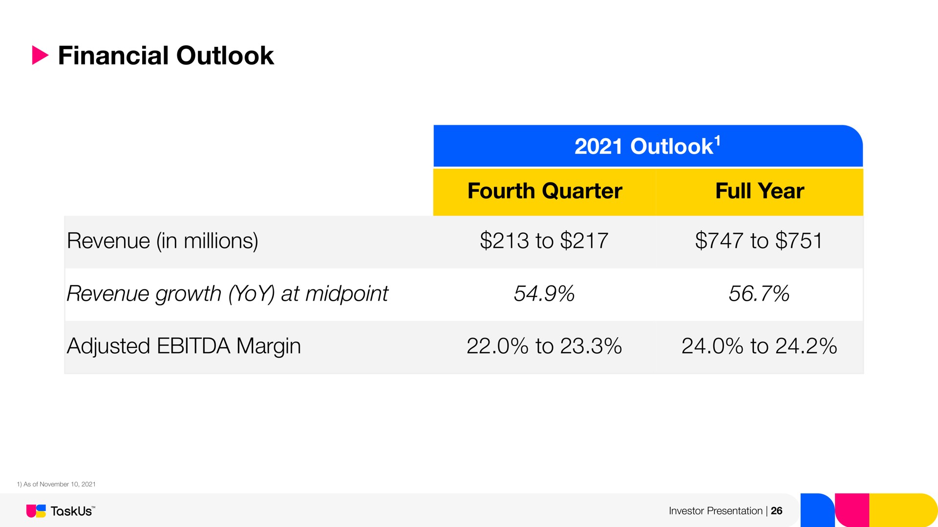 Table slide 26 from Taskus — Investor Presentation