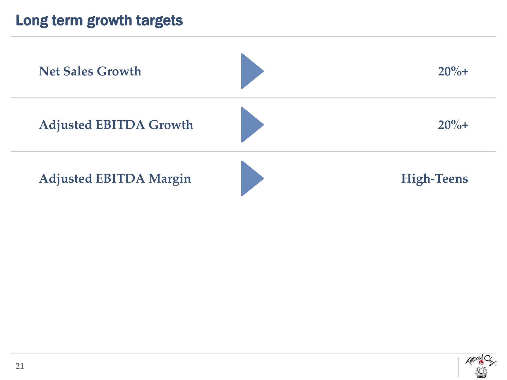 Table slide 22 from Tattooed Chef — Investor Presentation