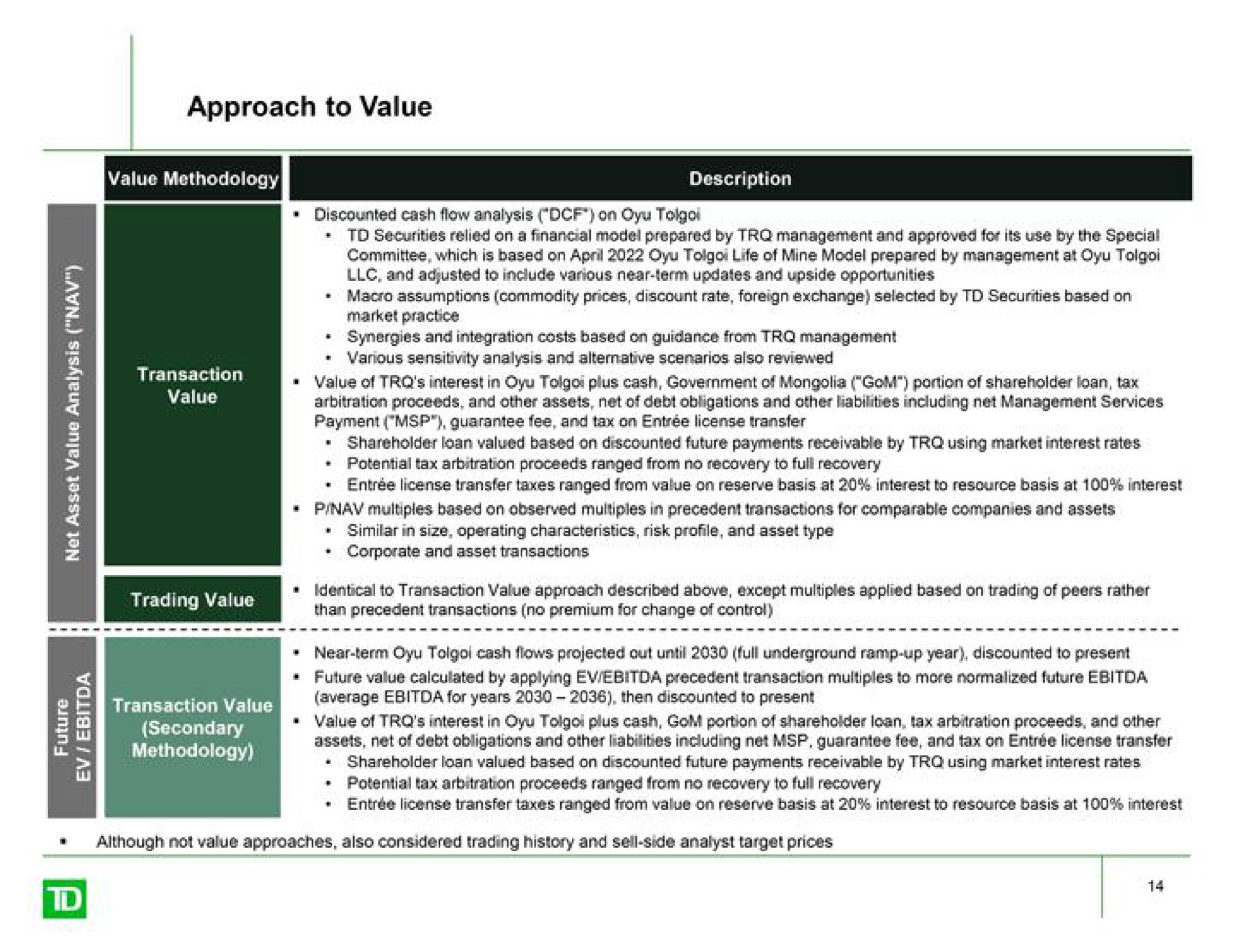 Table slide 14 from Td Securities — Indications of Value