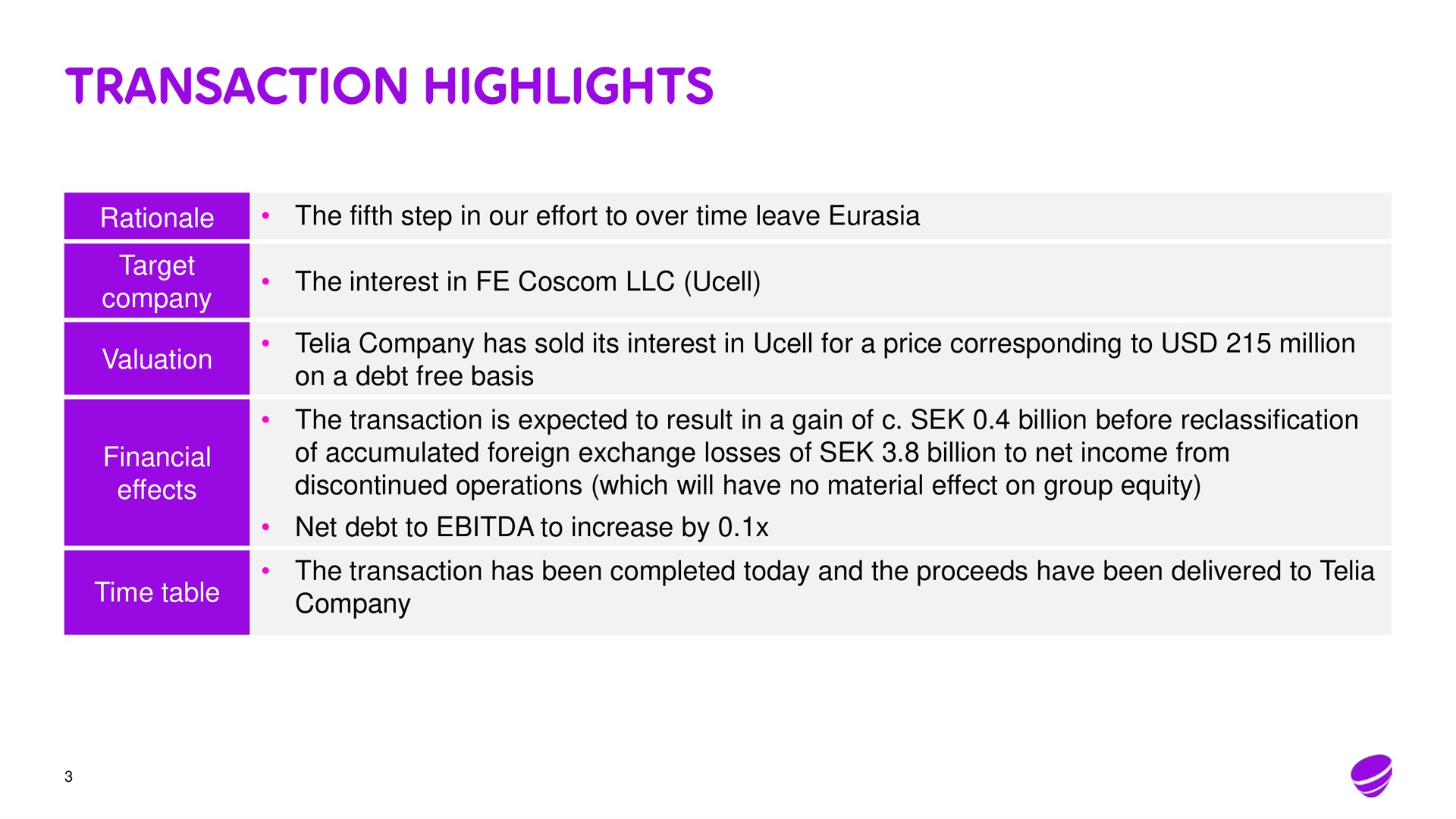 Table slide 3 from Telia Company — Telia Company Divests Its Interest In Ucell