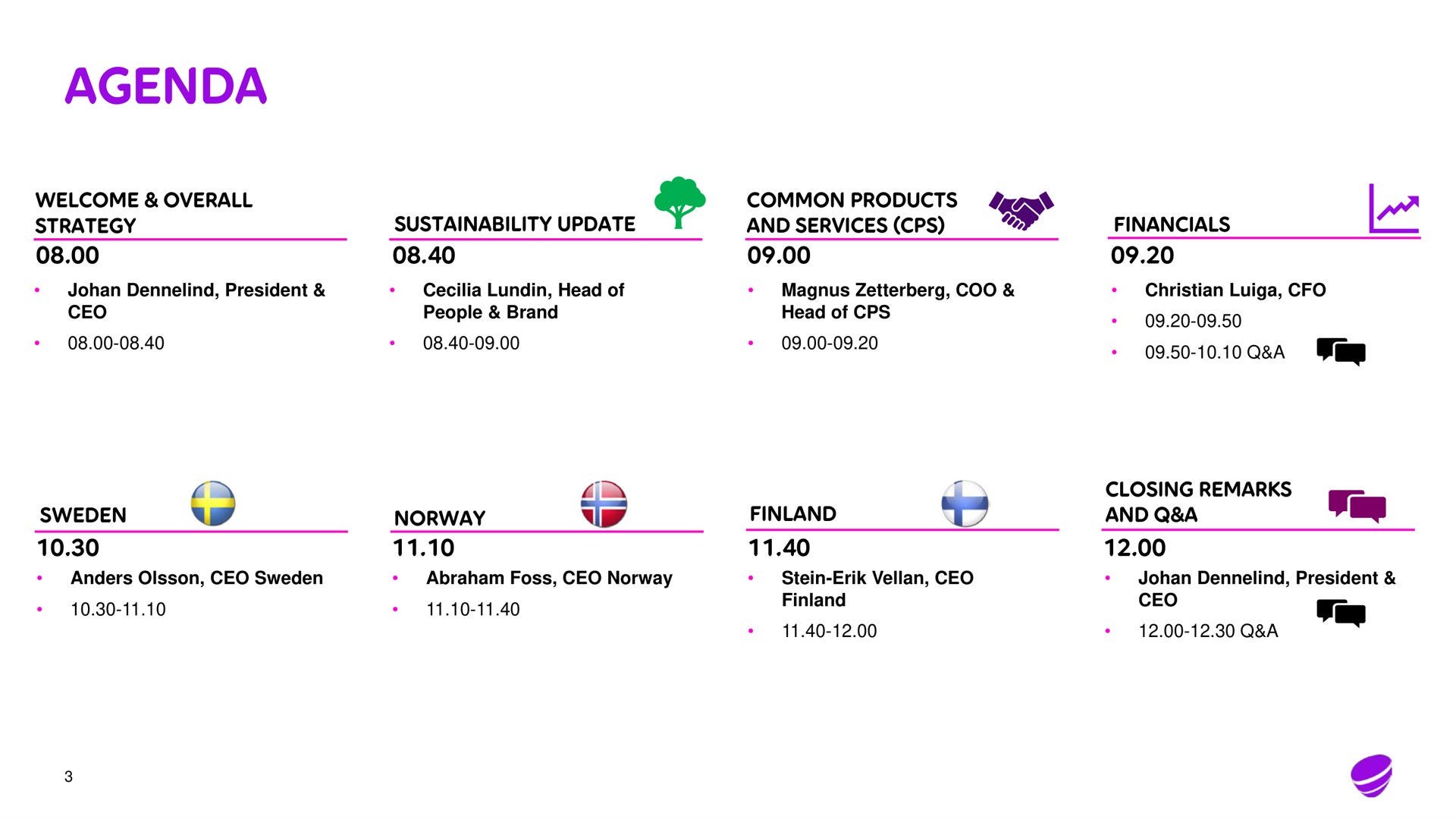 Timeline slide 3 from Telia Company