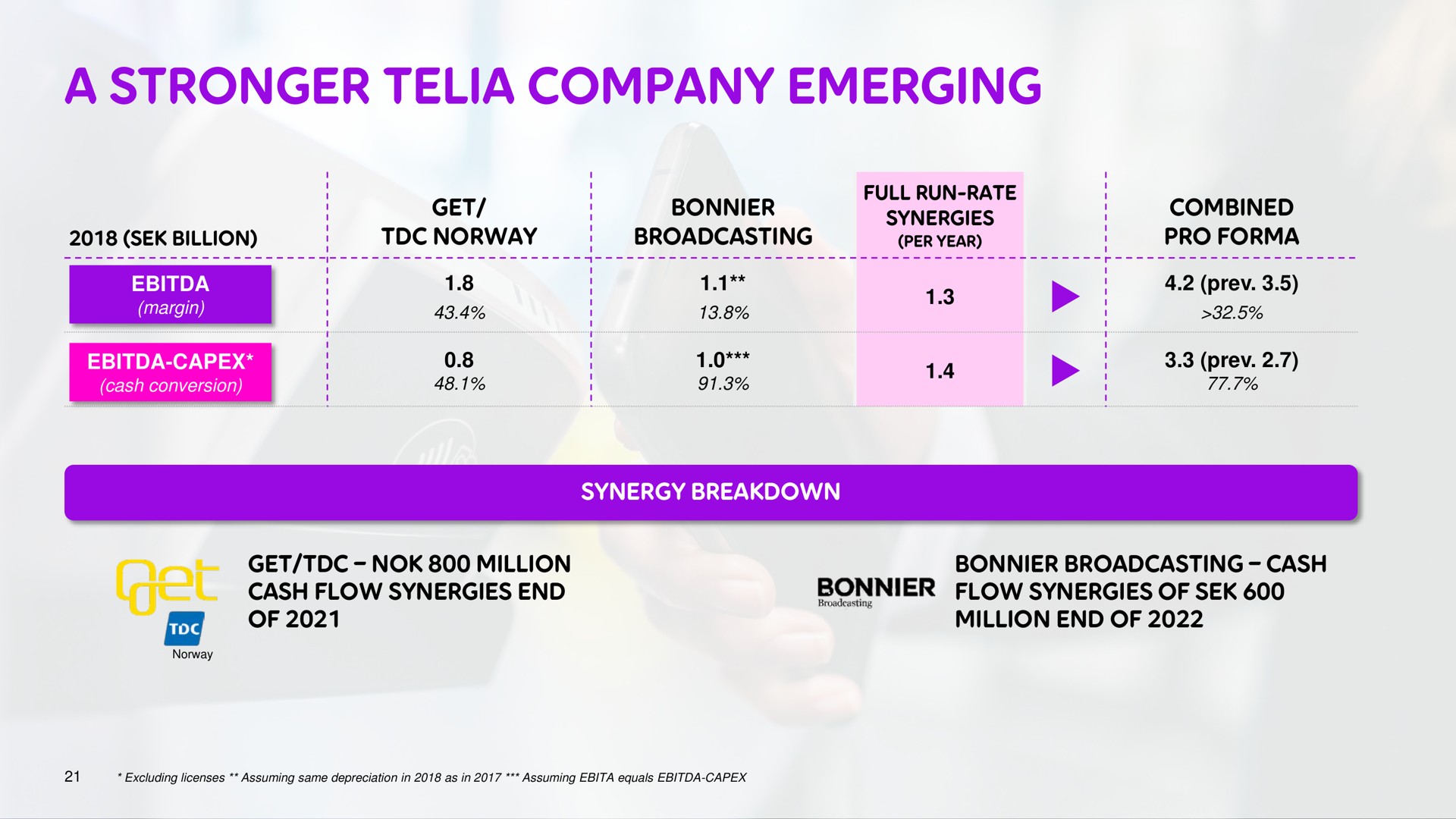 Table slide 21 from Telia Company