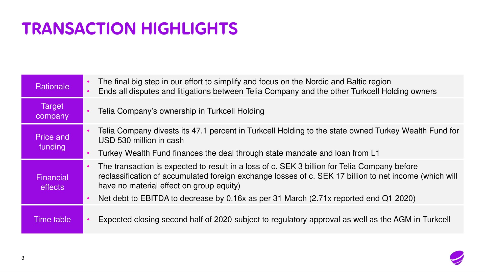 Table slide 3 from Telia Company — Divestment Of Stake In Turkcell Holding