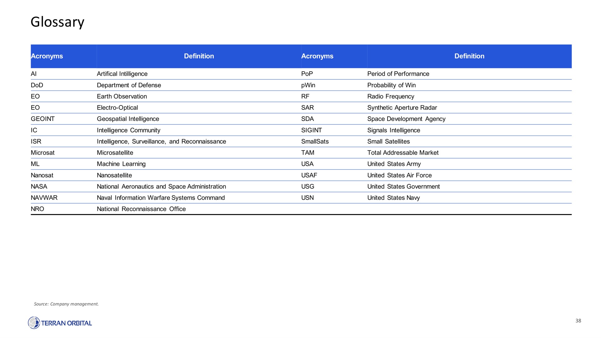 Table slide 38 from Terran Orbital