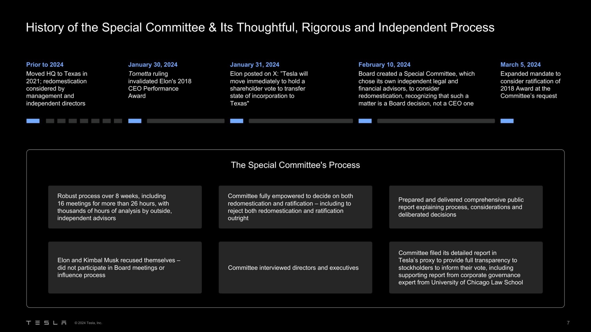 Timeline slide 7 from Tesla — T E S L A