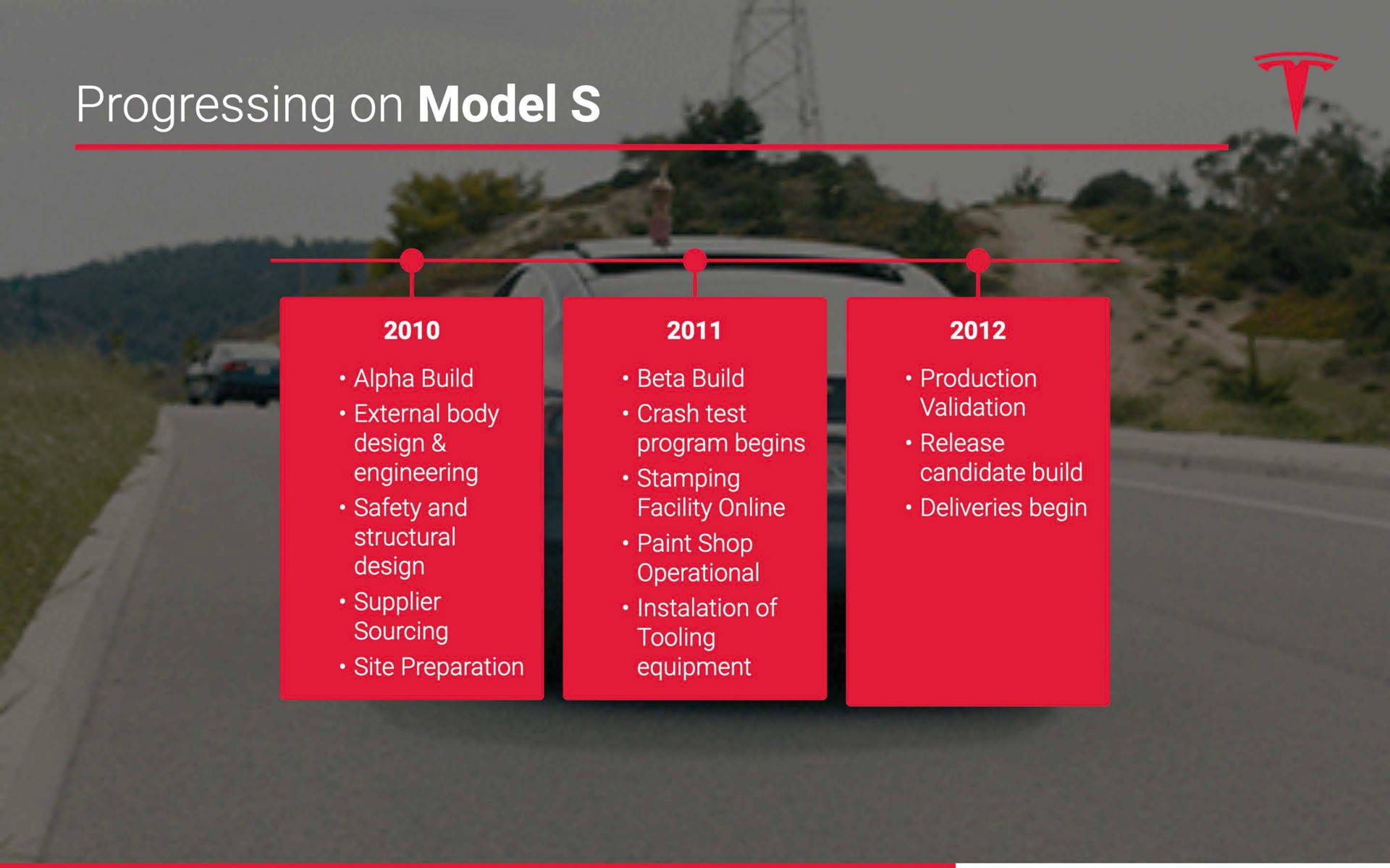Timeline slide 12 from Tesla