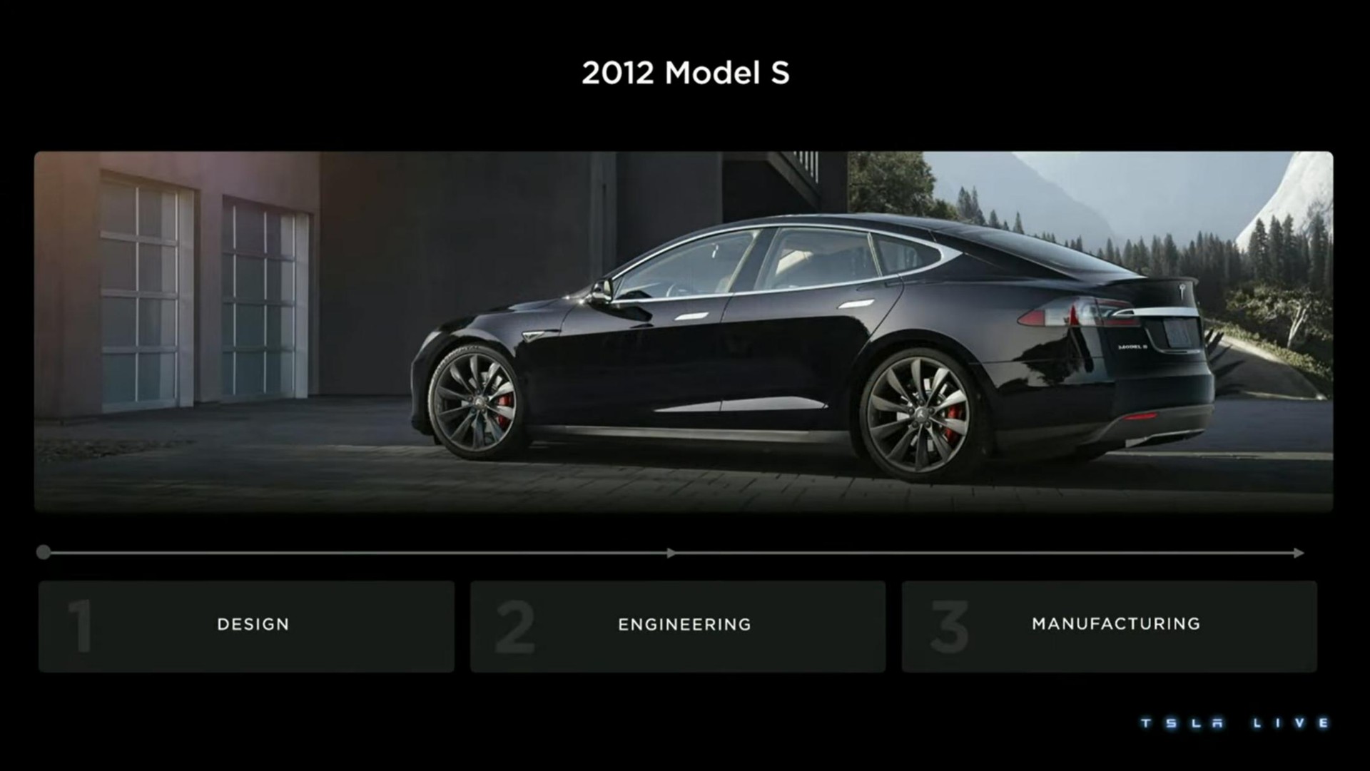 Timeline slide 29 from Tesla — Event Title Slide