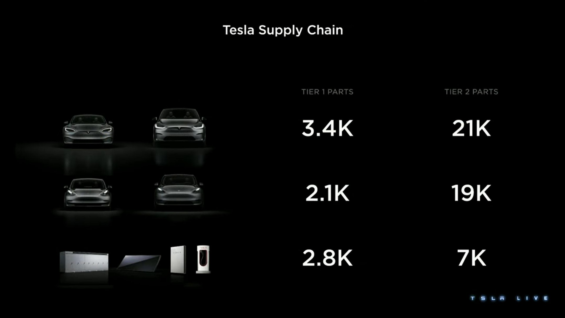 Table slide 102 from Tesla — Event Title Slide