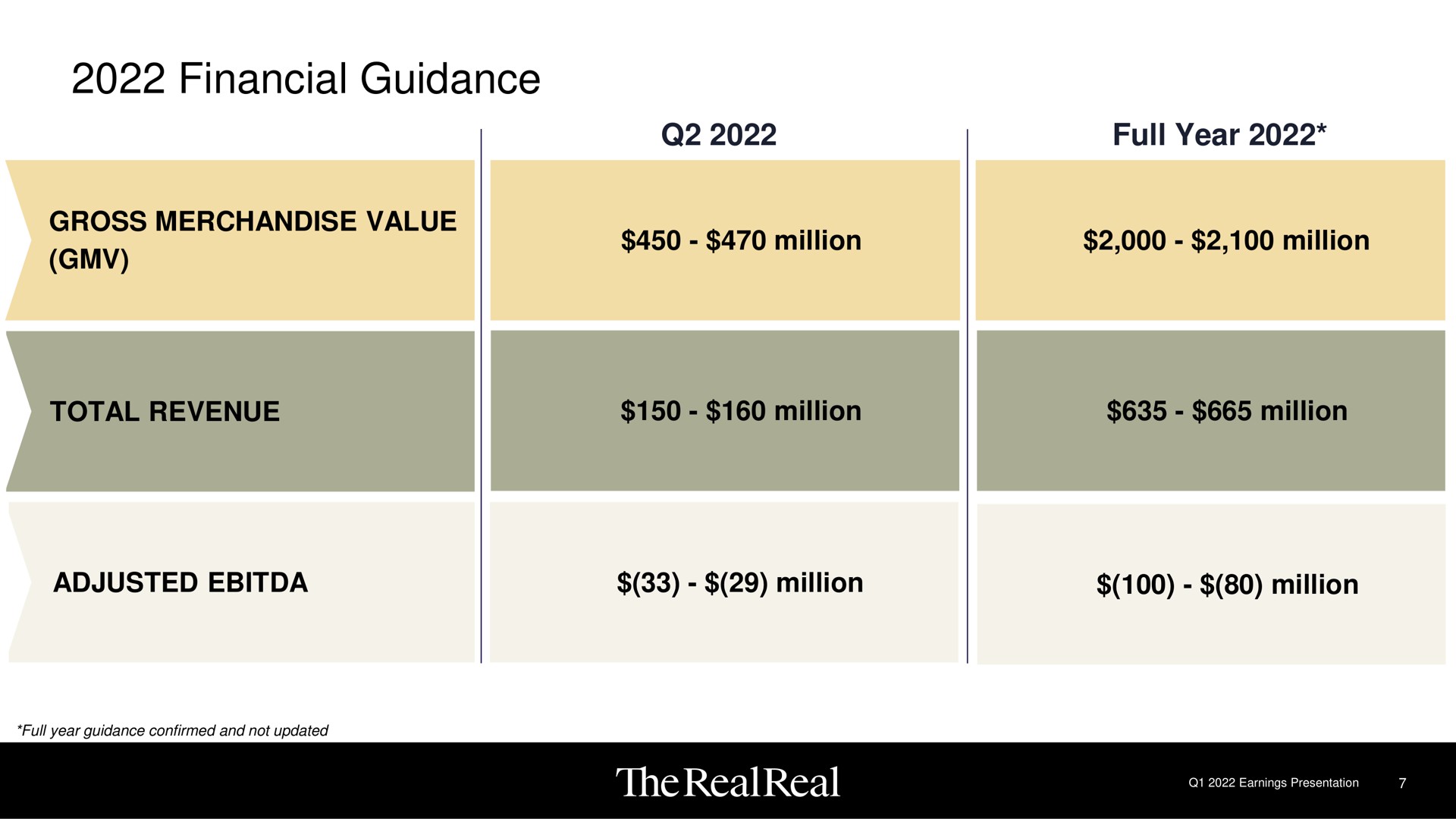 Table slide 7 from The Realreal — cover slide