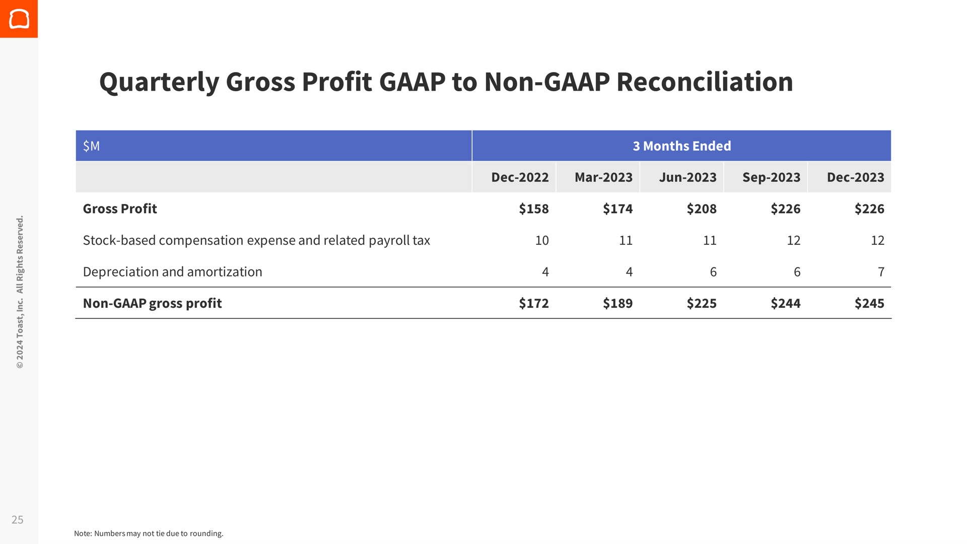 Table slide 25 from Toast — Fourth Quarter and Fiscal Year 2023 Financial Results