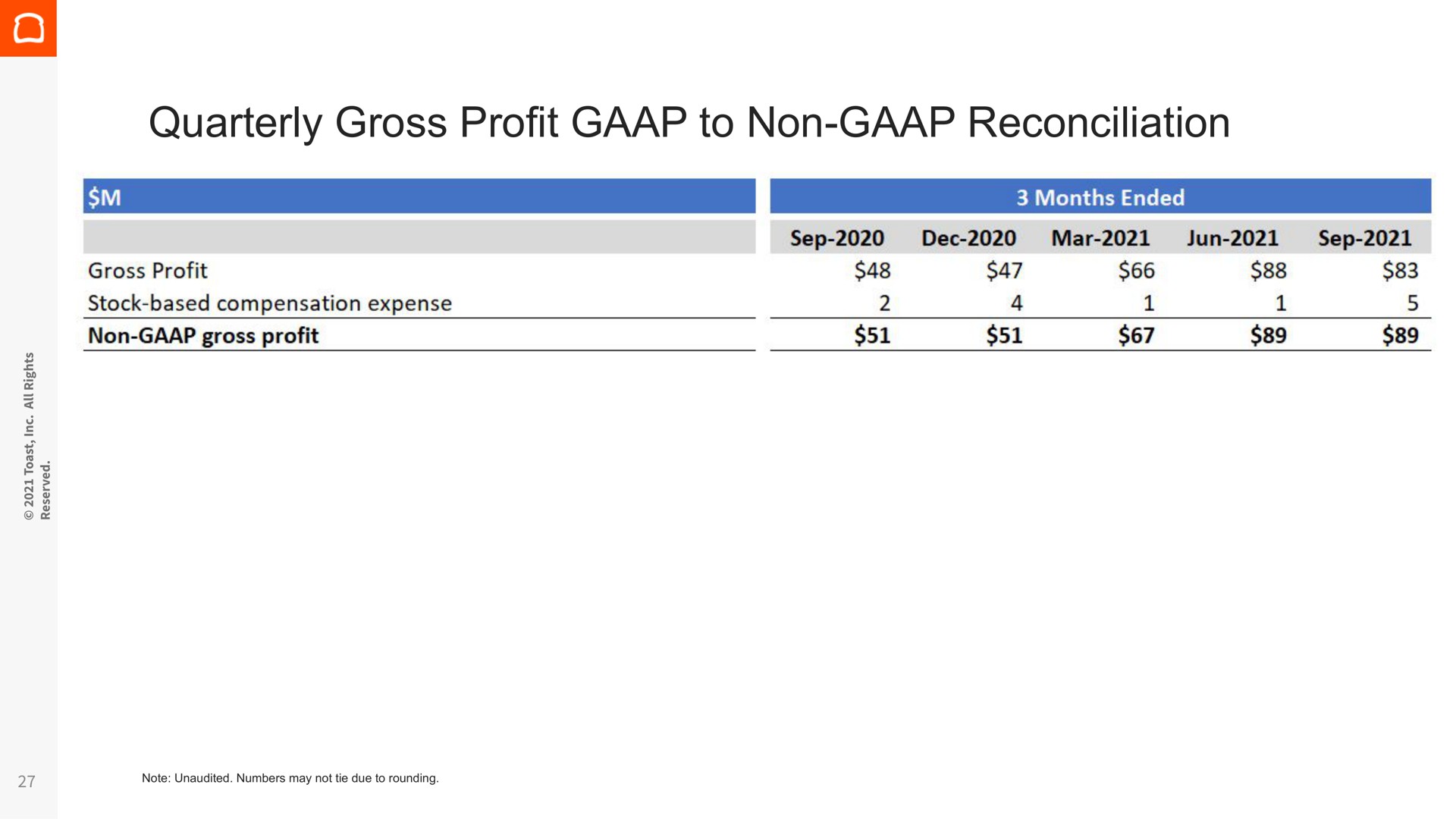 Table slide 27 from Toast — Third Quarter Fiscal Year 2021 Financial Results