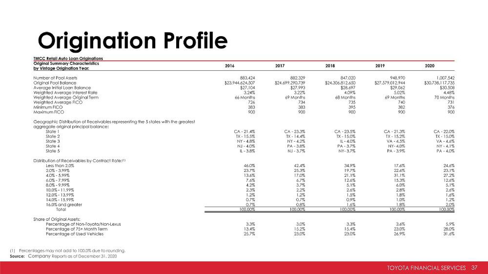 Table slide 37 from Toyota — Presentation Materials for Investors