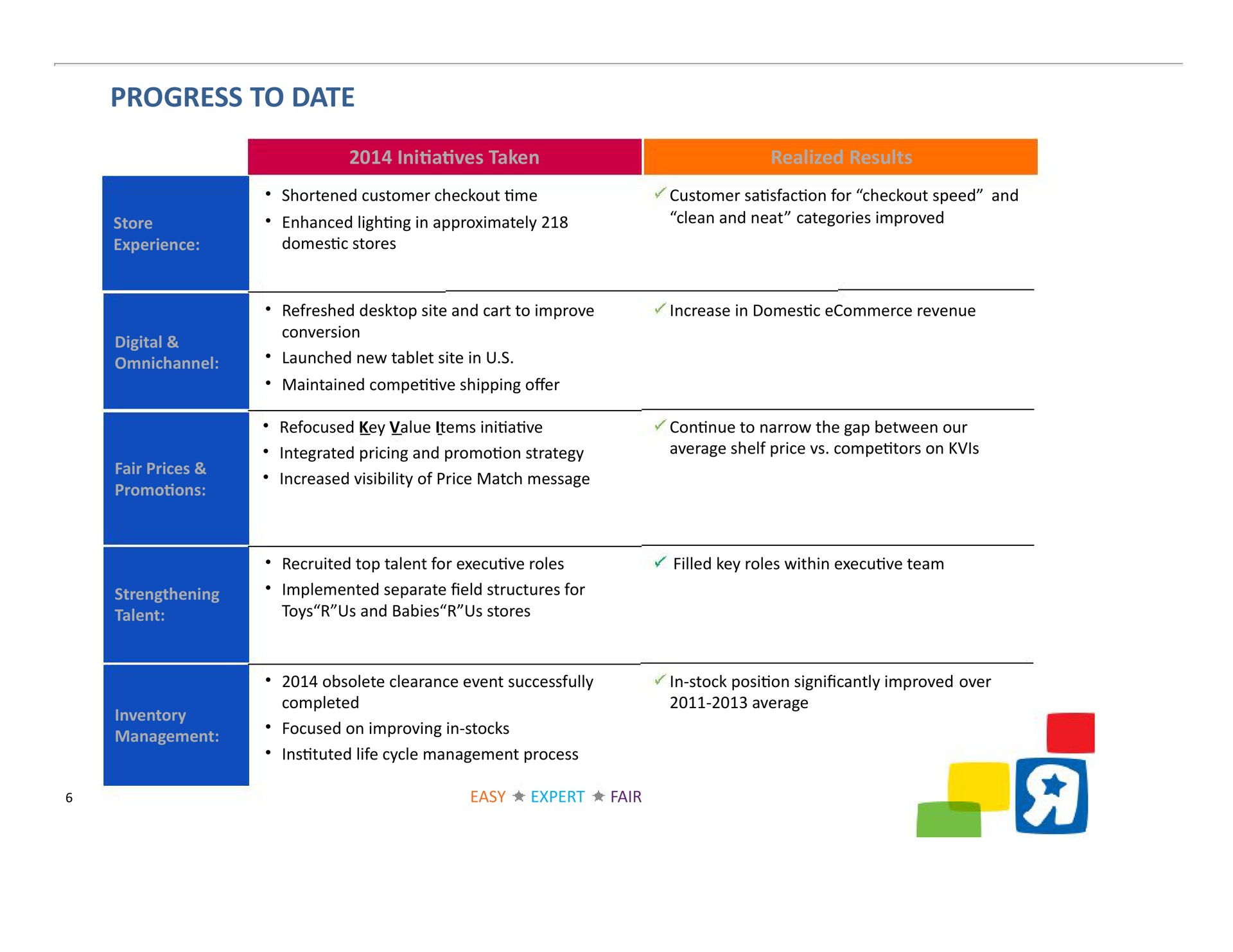 Table slide 6 from Toys R US — Bank of America Merrill Lynch Leveraged Finance Conference 2014