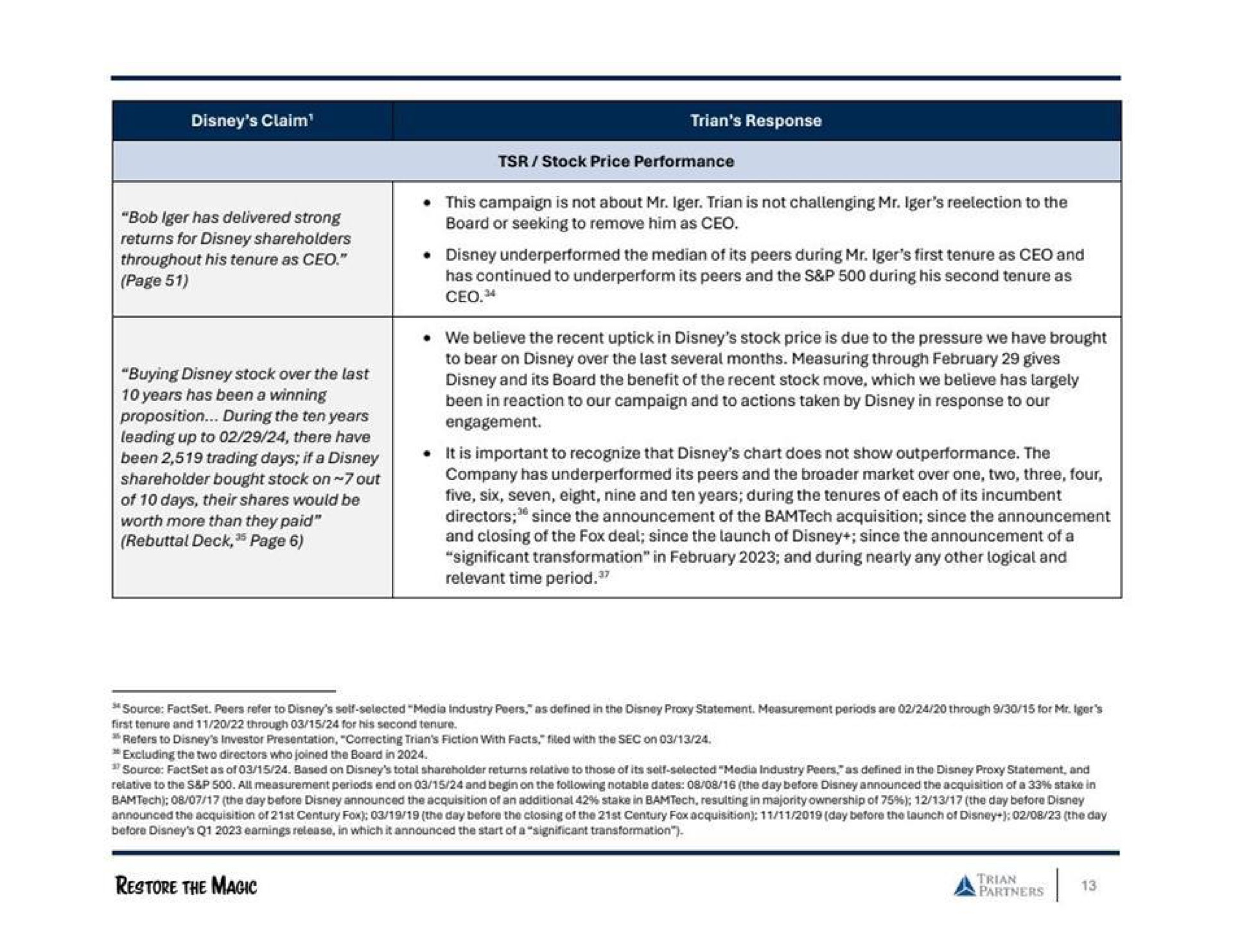 Table slide 14 from Trian Partners — Restore The Magic
