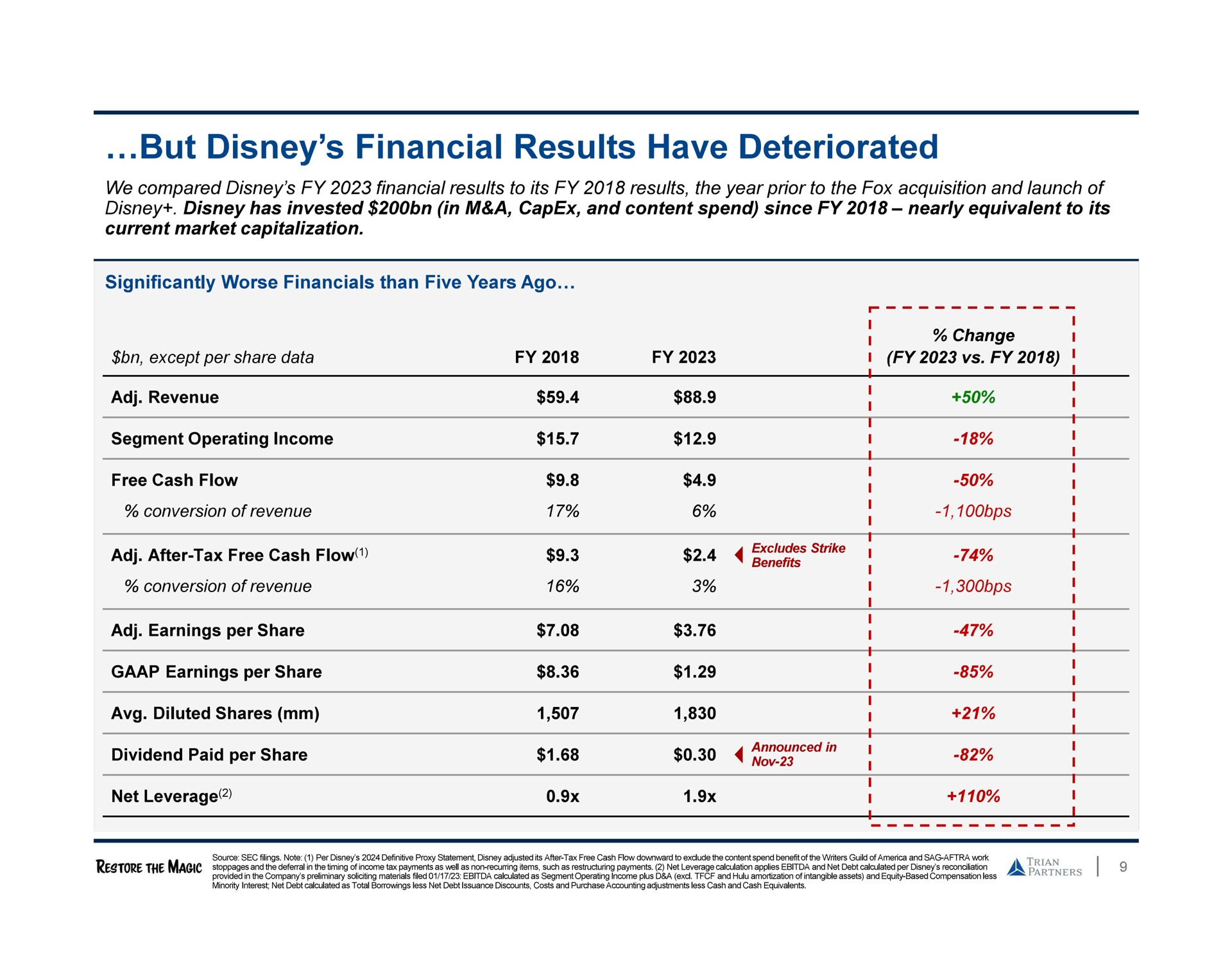 Table slide 9 from Trian Partners — Restore The Magic