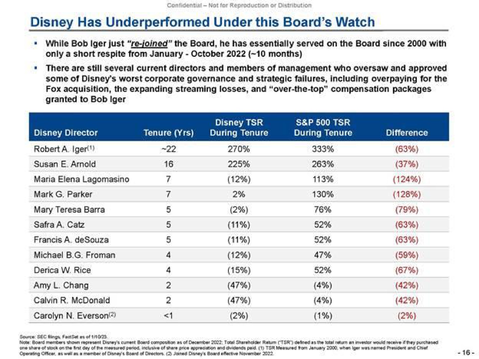 Table slide 16 from Trian Partners — Restore the Magic