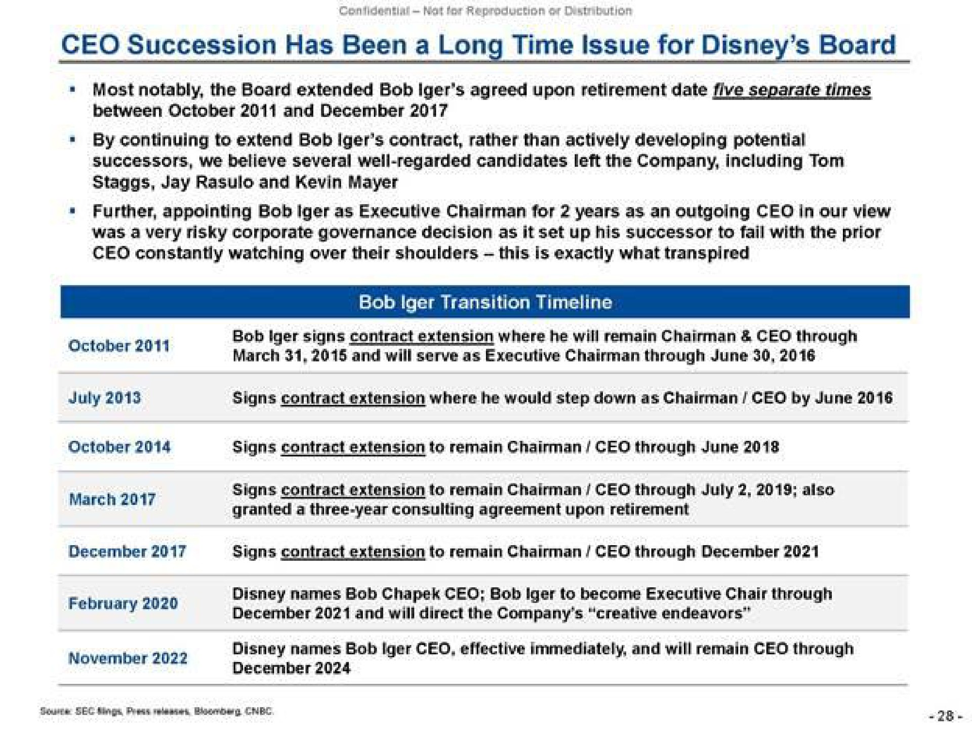 Timeline slide 28 from Trian Partners — Restore the Magic