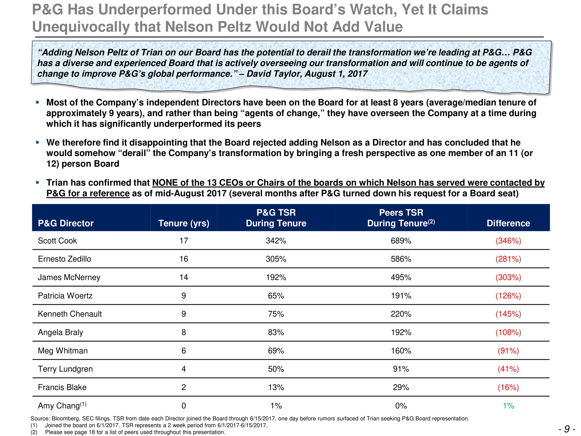 Table slide 10 from Trian Partners — Cover Slide