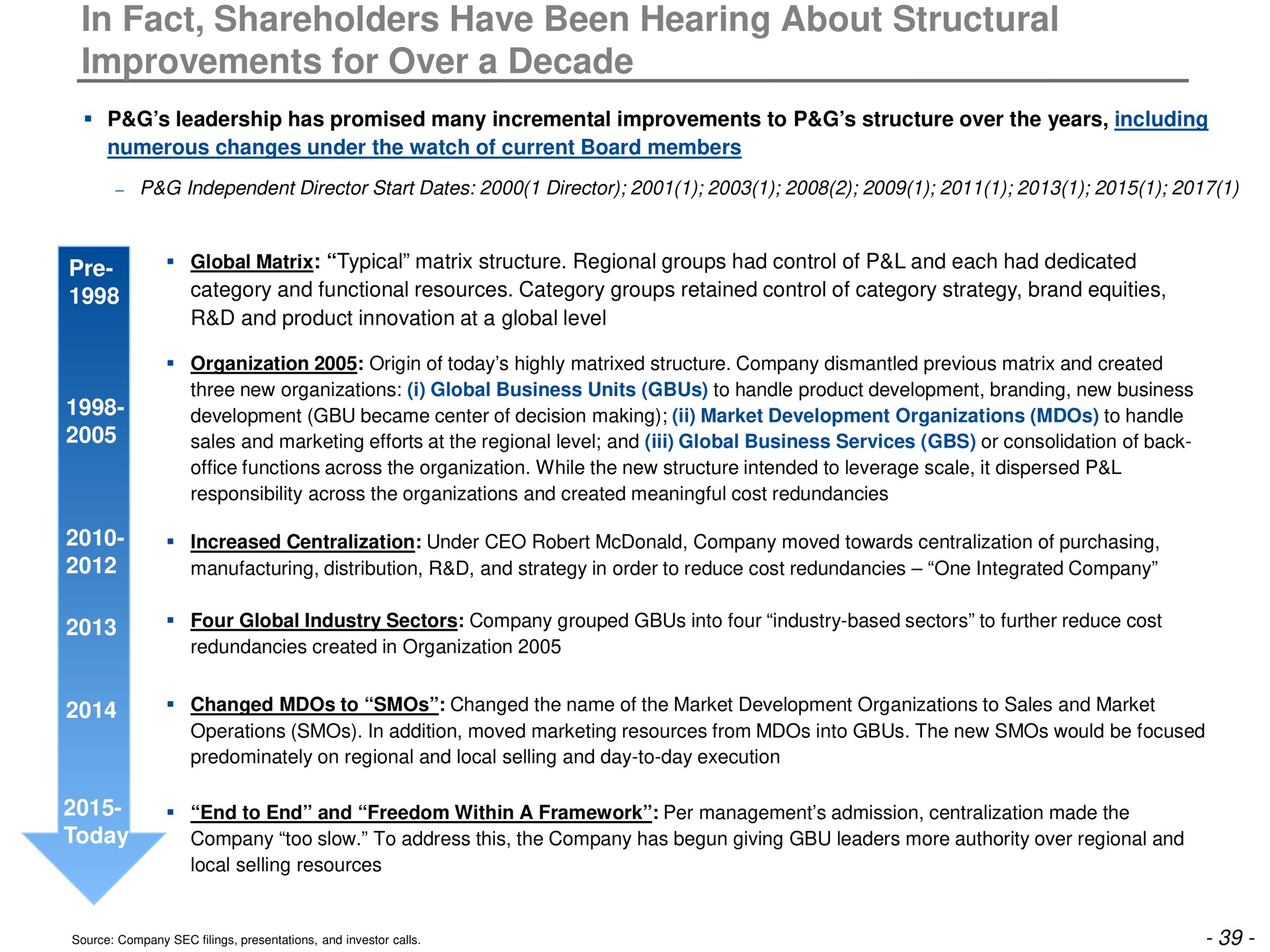 Timeline slide 40 from Trian Partners — Cover Slide