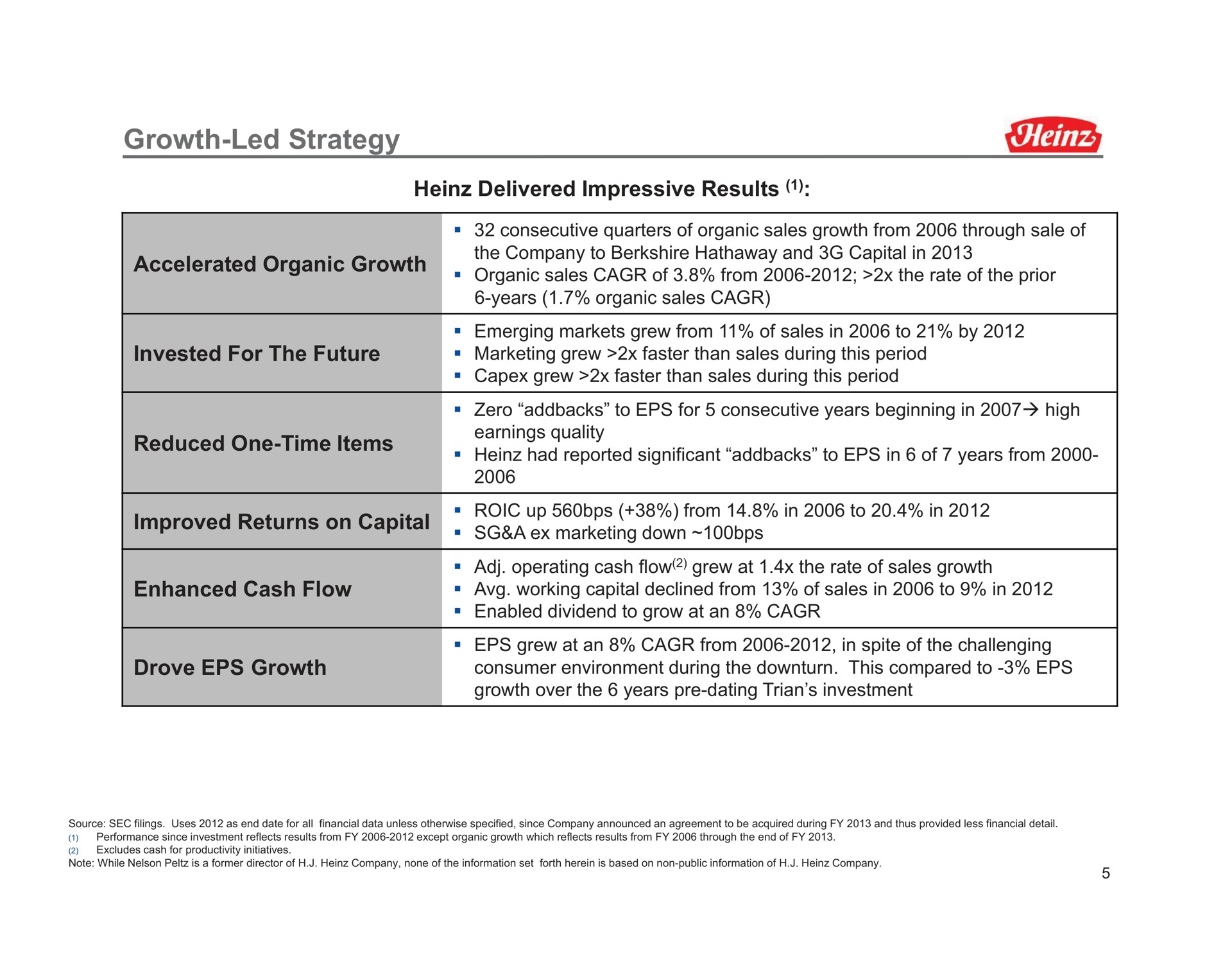 Table slide 5 from Trian Partners — H.J. Heinz Company