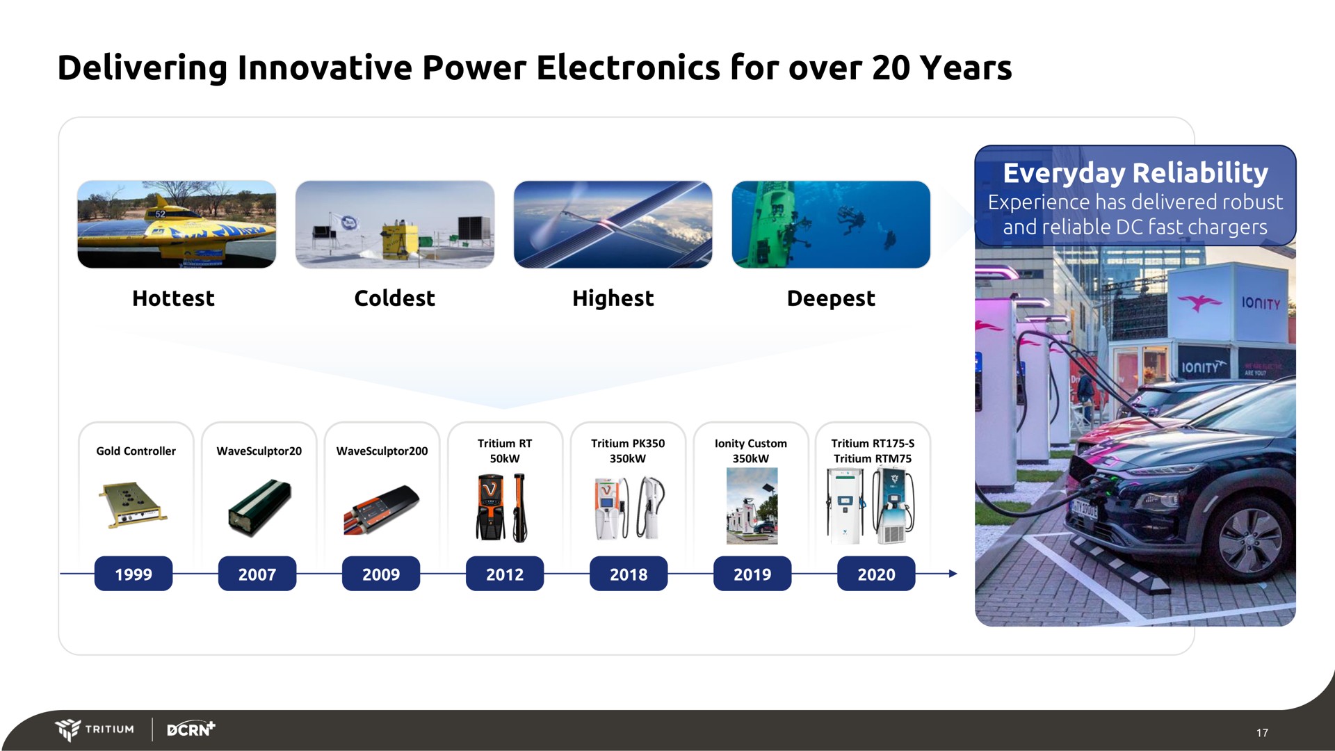 Timeline slide 17 from Tritium — Fast Charging Infrastructure for the Electric Vehicle Revolution