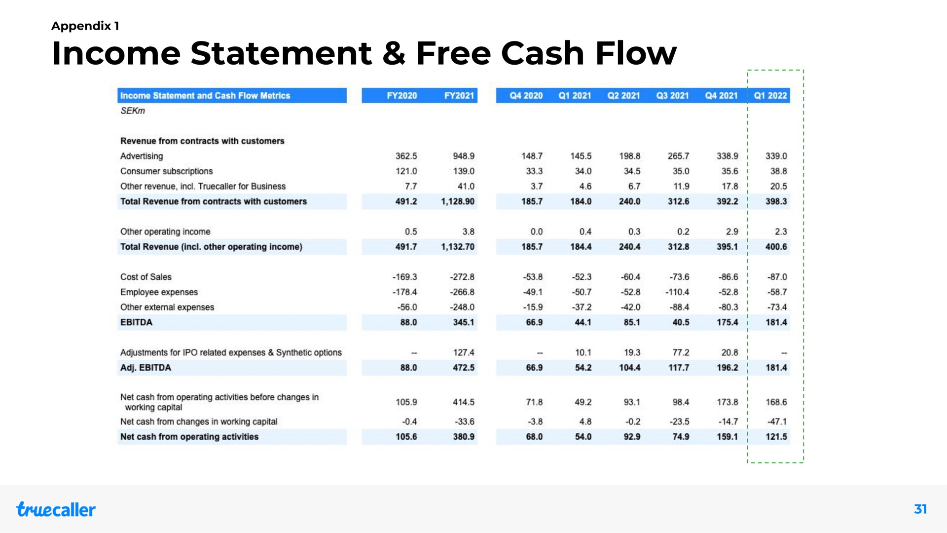 Table slide 31 from Truecaller — Our Vision