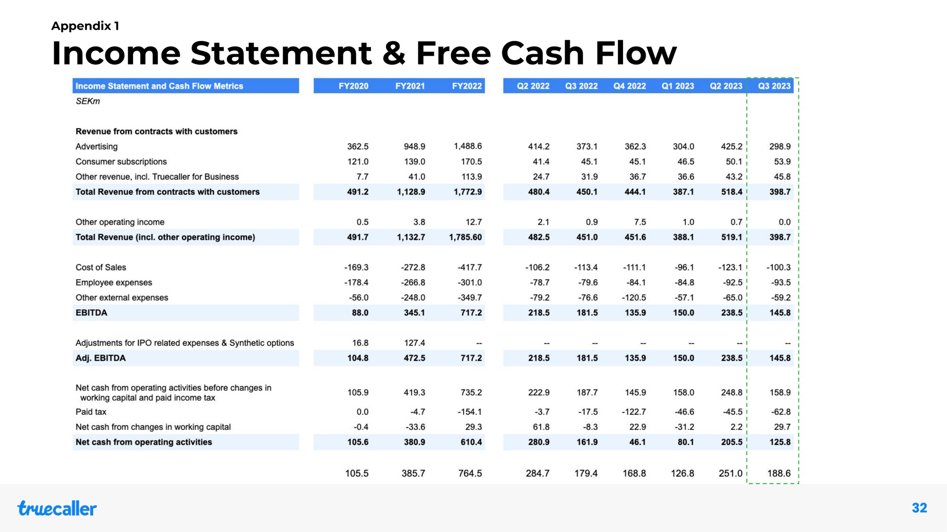 Table slide 32 from Truecaller — Our Vision