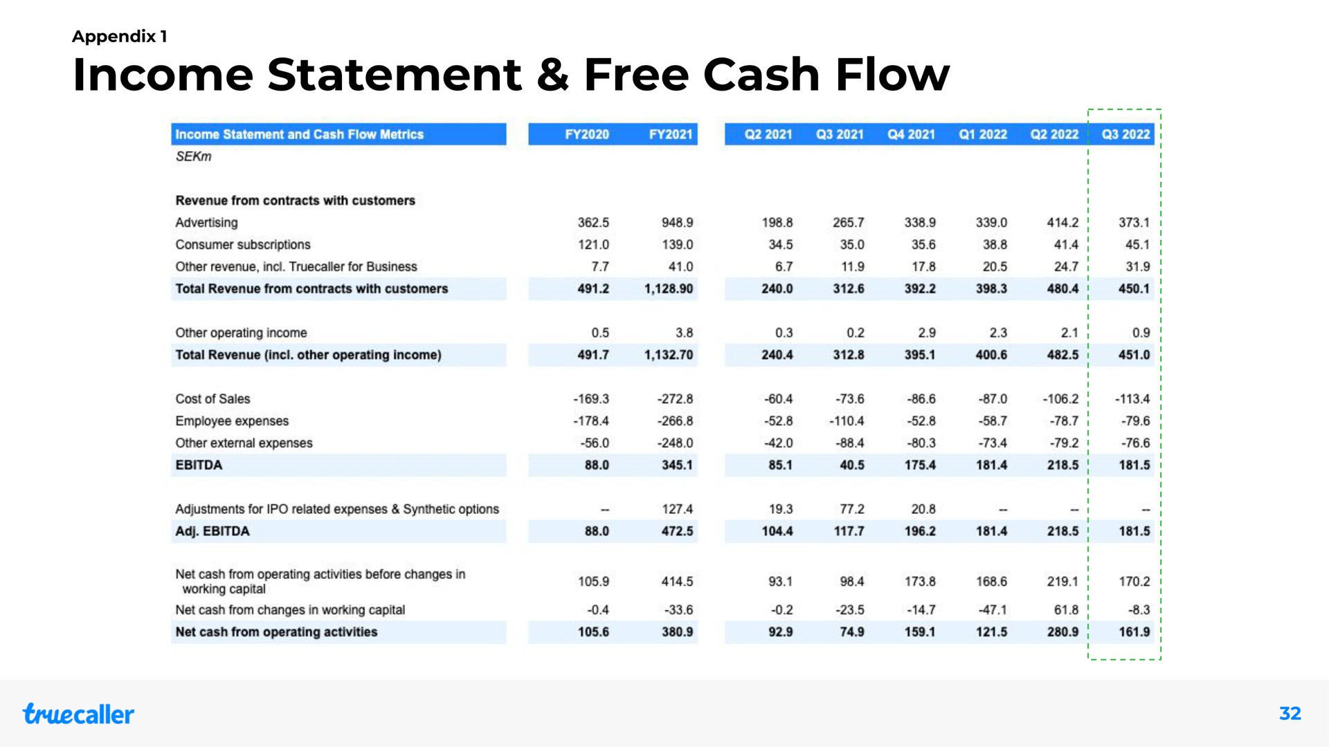 Table slide 32 from Truecaller — Our Vision