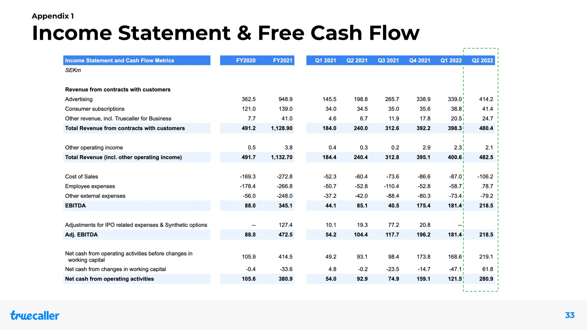 Table slide 33 from Truecaller — Our Vision