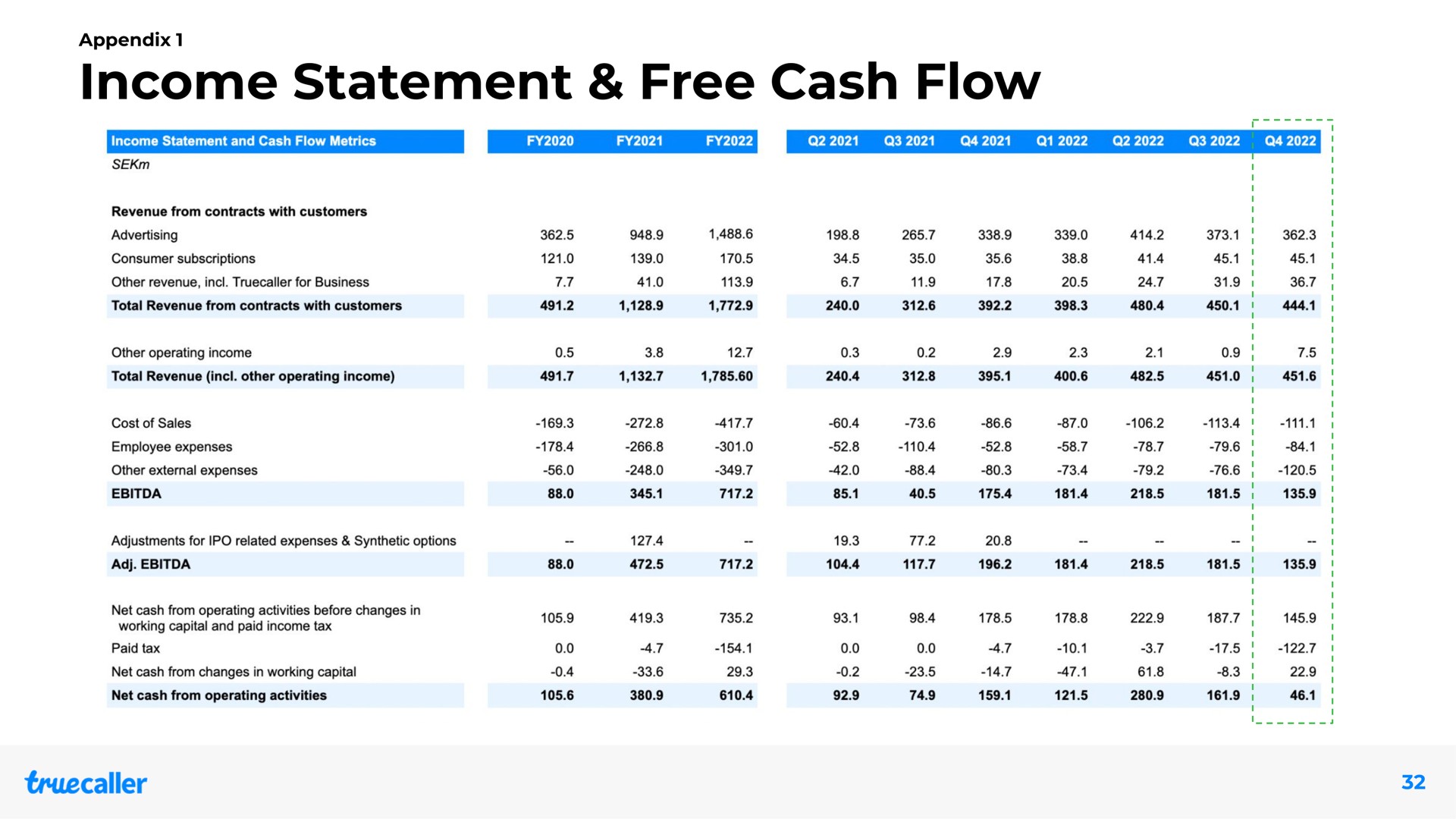 Table slide 32 from Truecaller — Our Vision