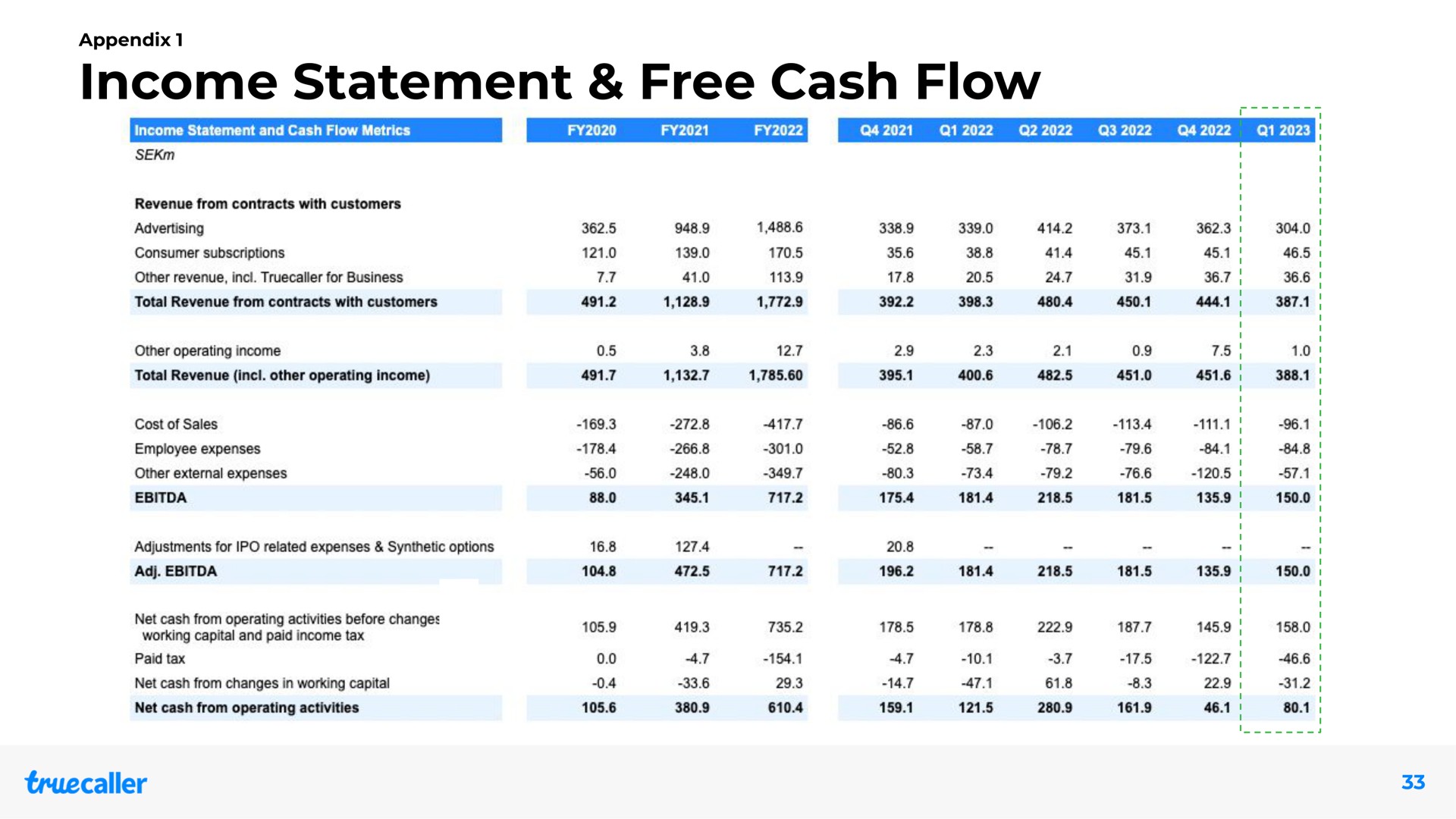 Table slide 33 from Truecaller — Our Vision