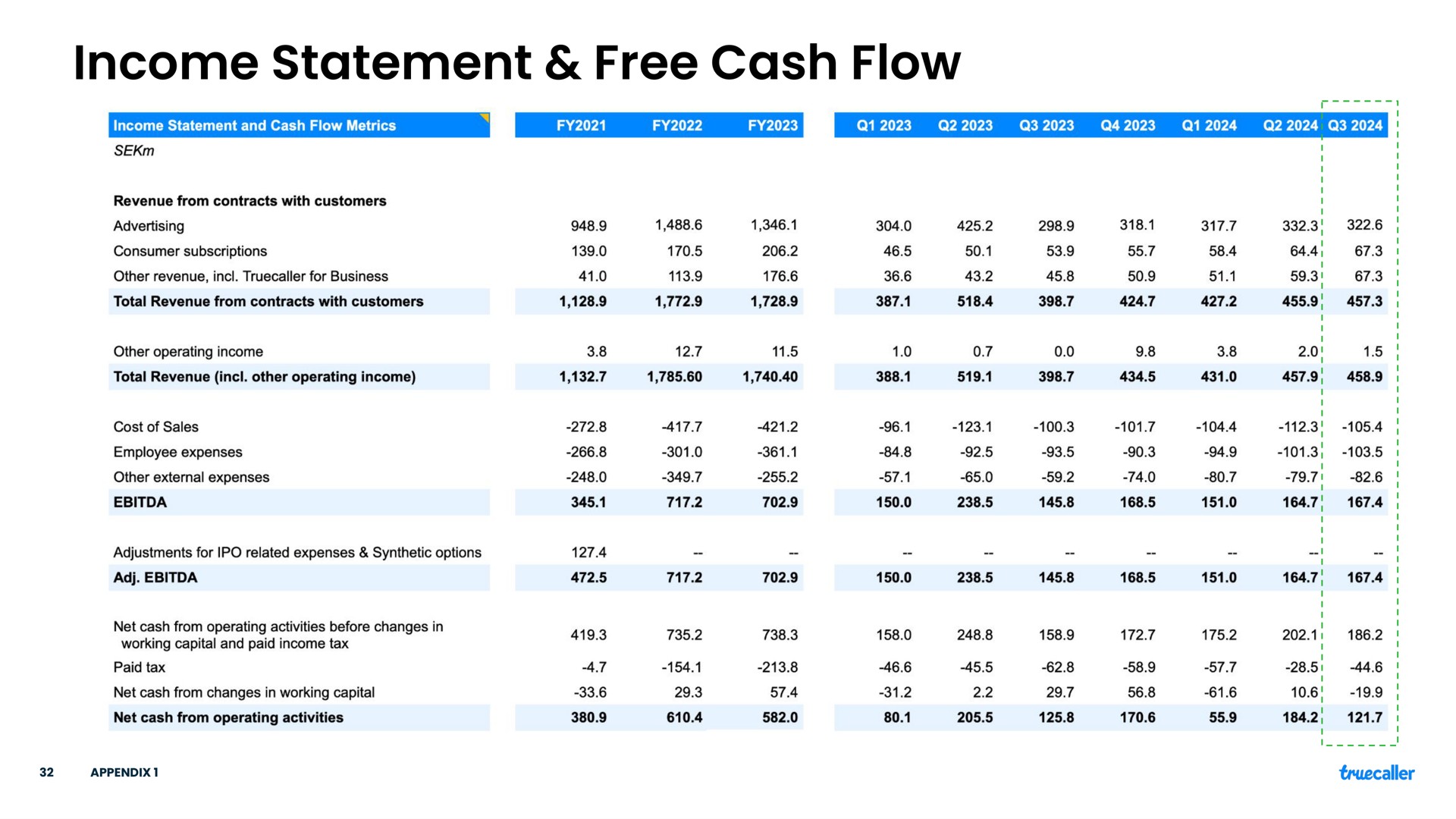 Table slide 32 from Truecaller — Q3 Report