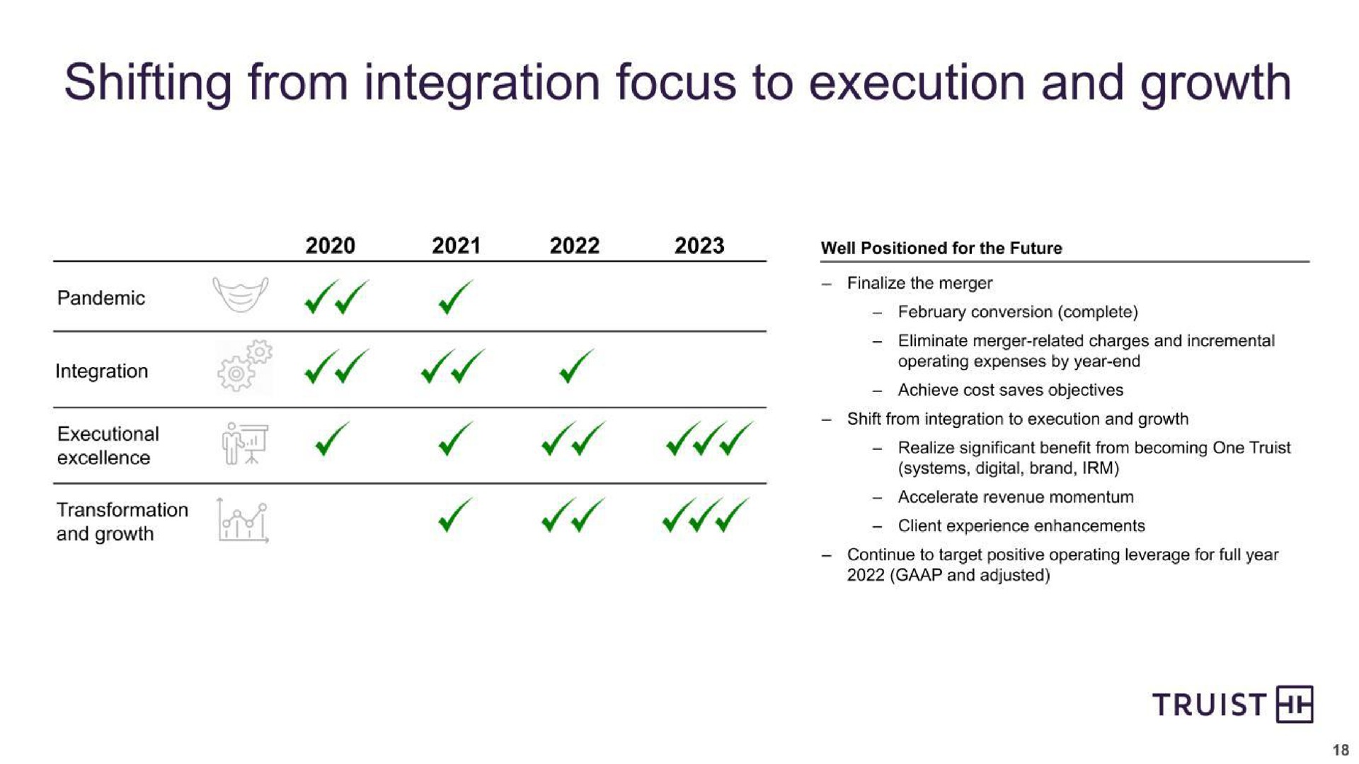 Timeline slide 18 from Truist Financial Corp — Third Quarter 2022 Earnings Conference Call