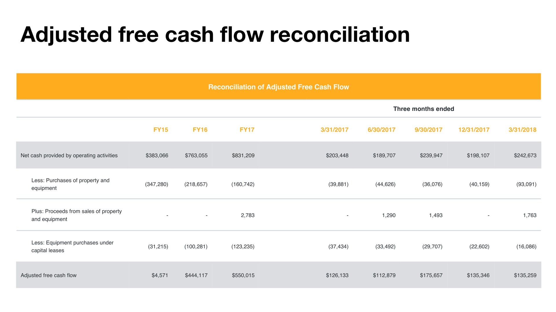 Table slide 26 from Twitter — Twitter 2018 Annual Meeting of Stockholders