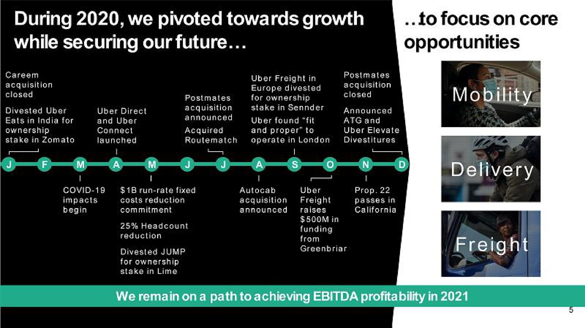 Timeline slide 5 from Uber — 2021 In-Season Stockholder Engagement